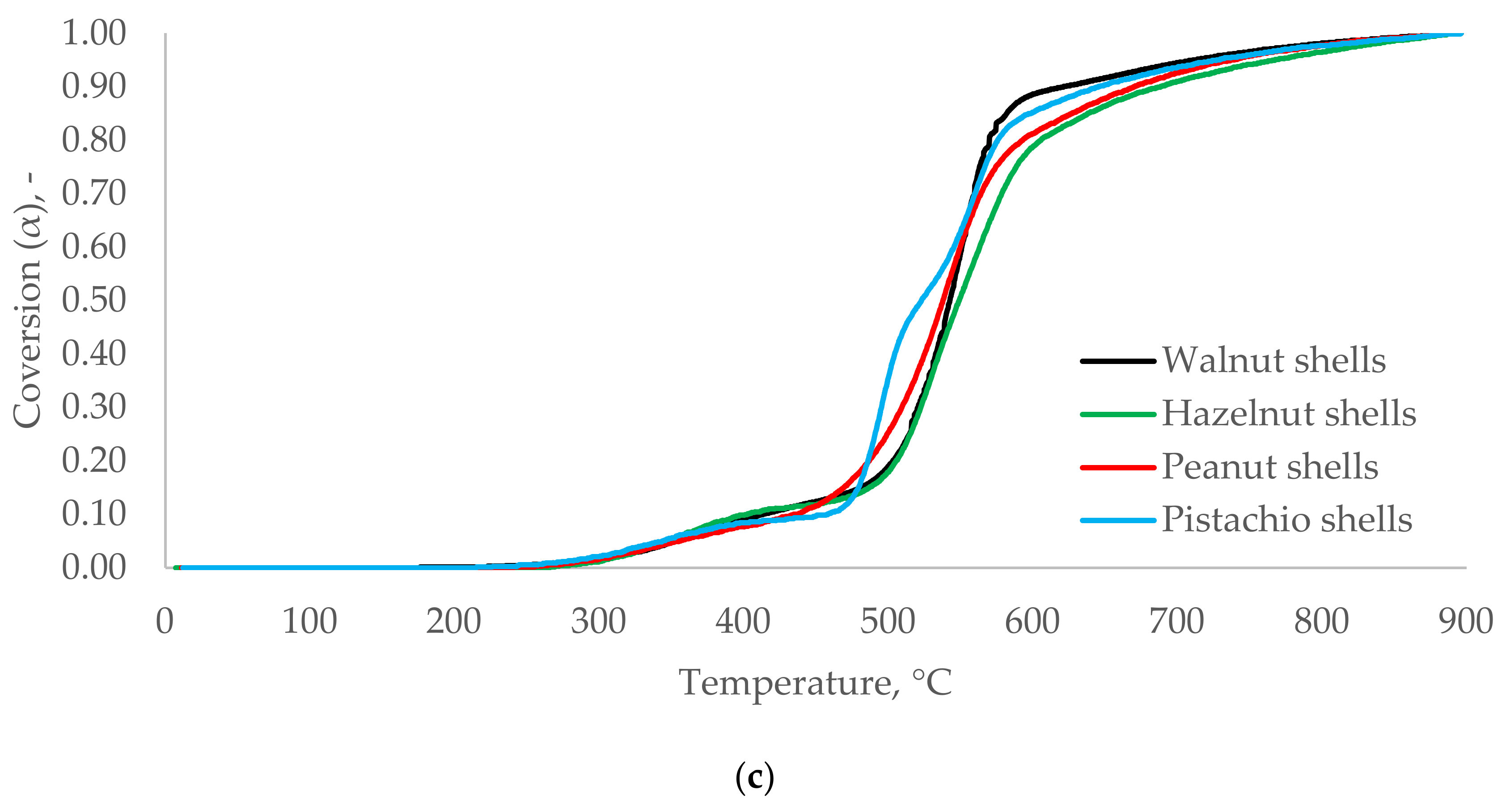 Energies 14 00682 g007b Energies 14 00682 g007b