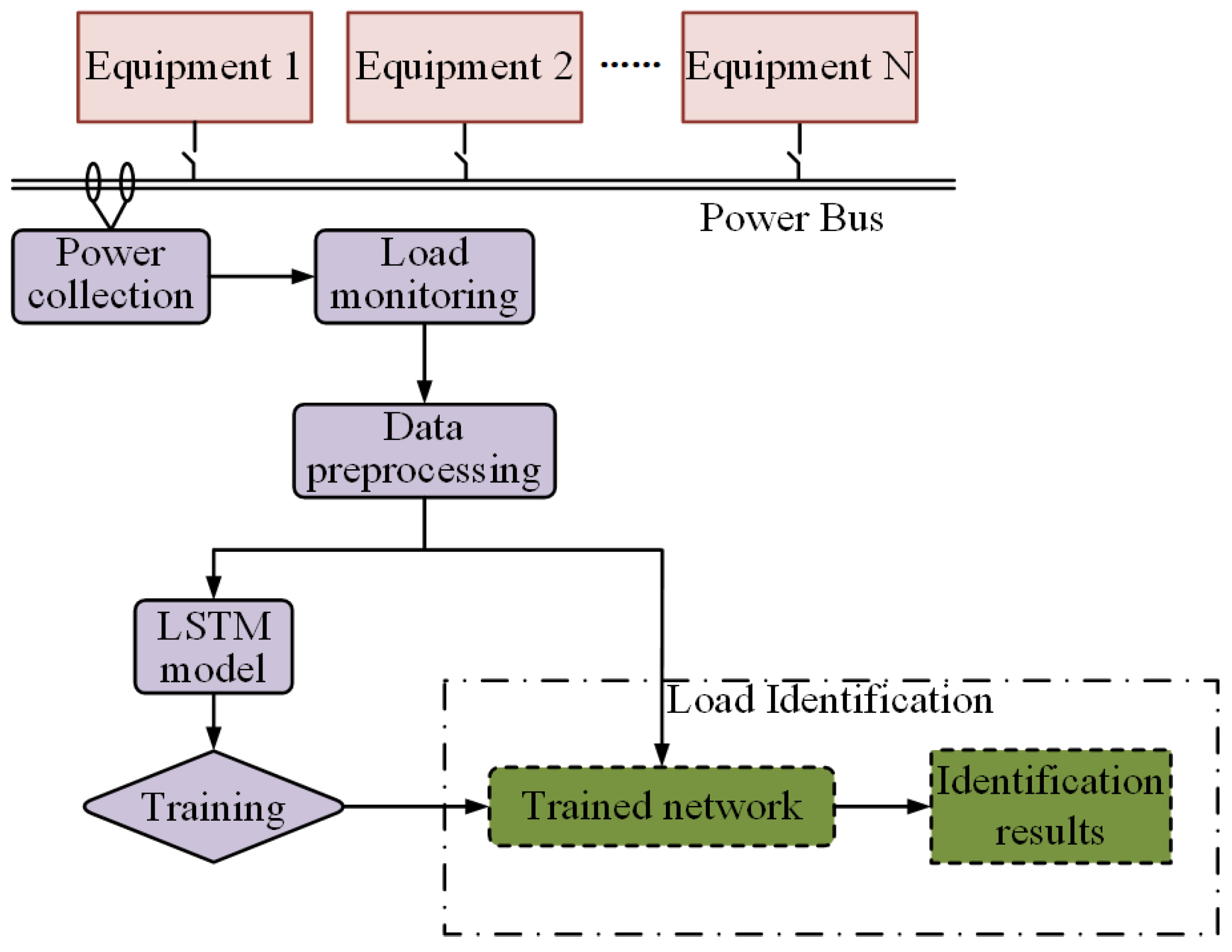 Energies 14 00684 g001 Energies 14 00684 g001