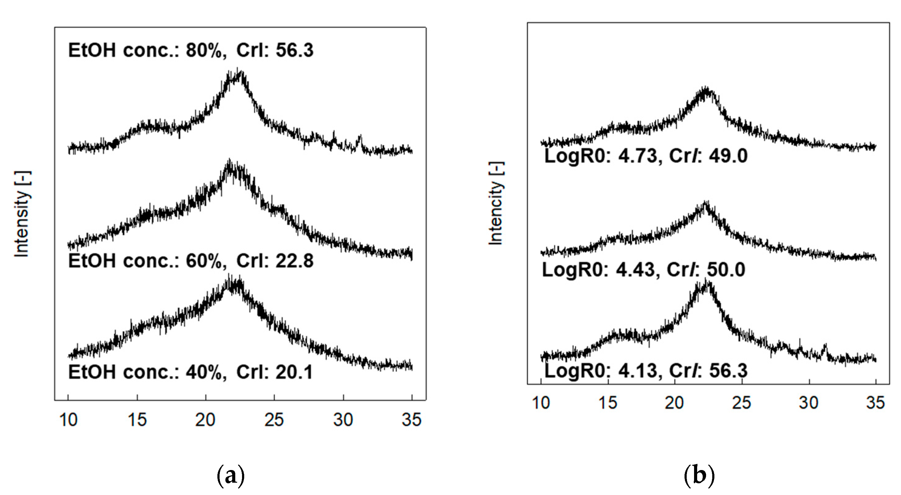 Energies 14 00686 g004 Energies 14 00686 g004