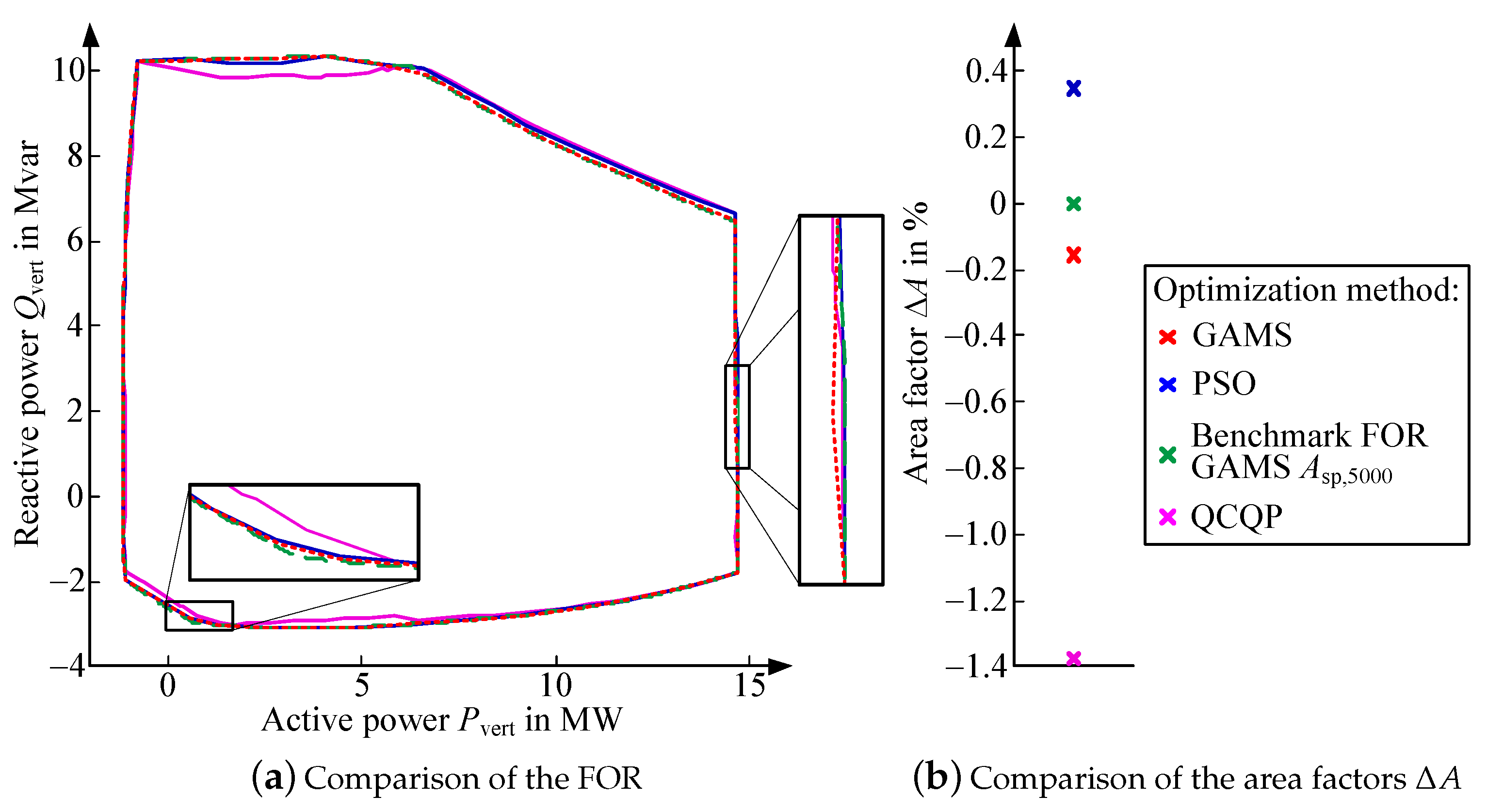 Energies 14 00687 g007