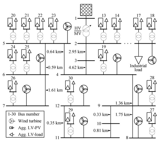 Energies 14 00687 g0a1