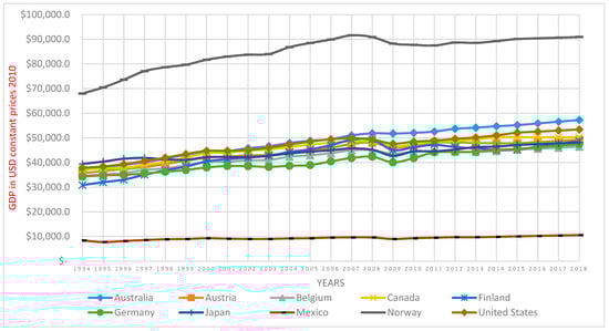 Energies 14 00690 g0a1