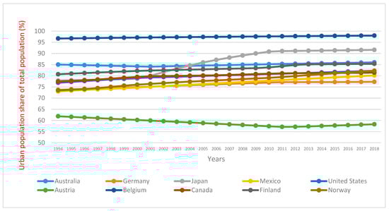 Energies 14 00690 g0a2