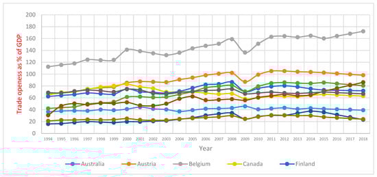 Energies 14 00690 g0a3