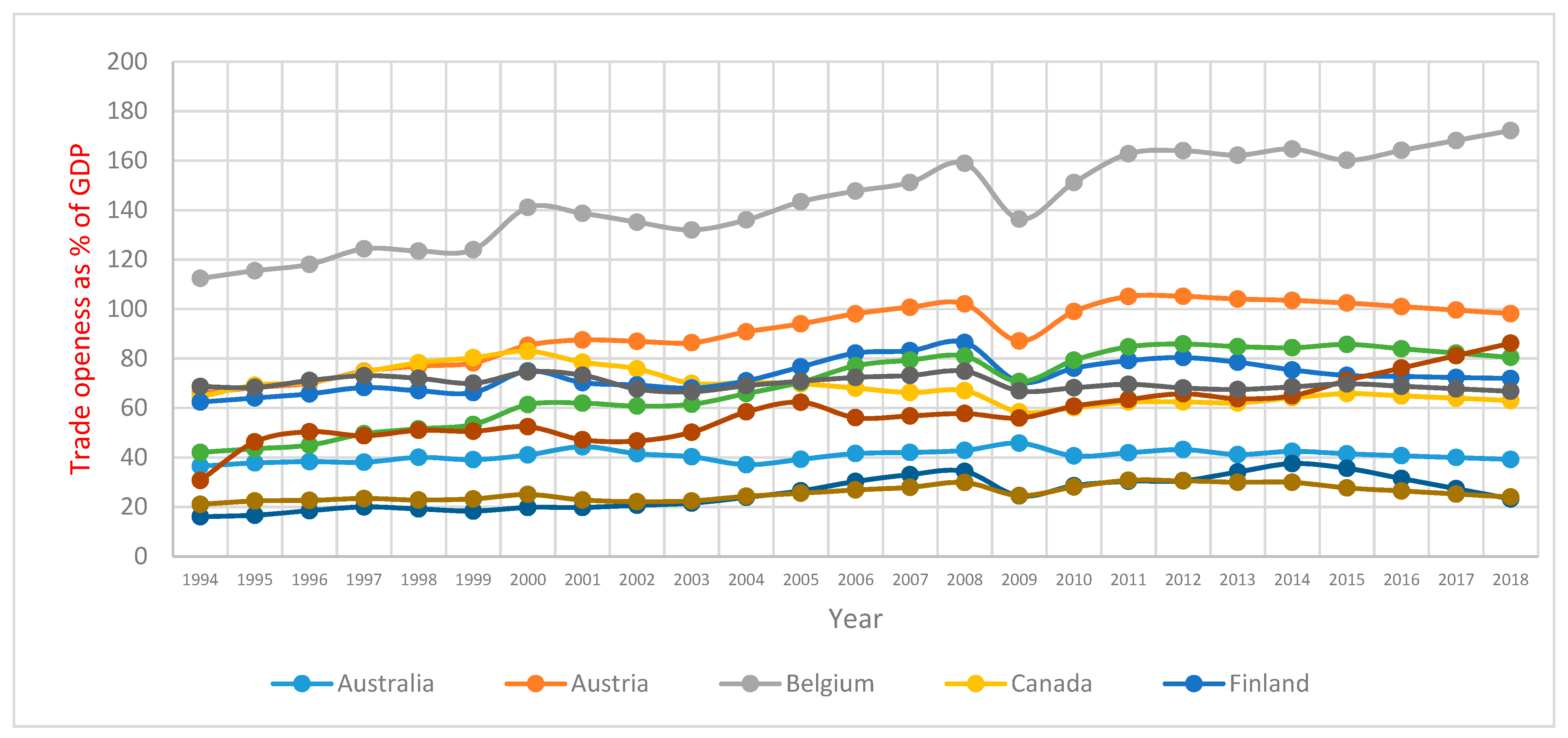 Energies 14 00690 g0a3