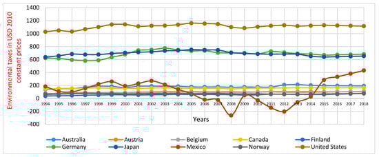 Energies 14 00690 g0a5