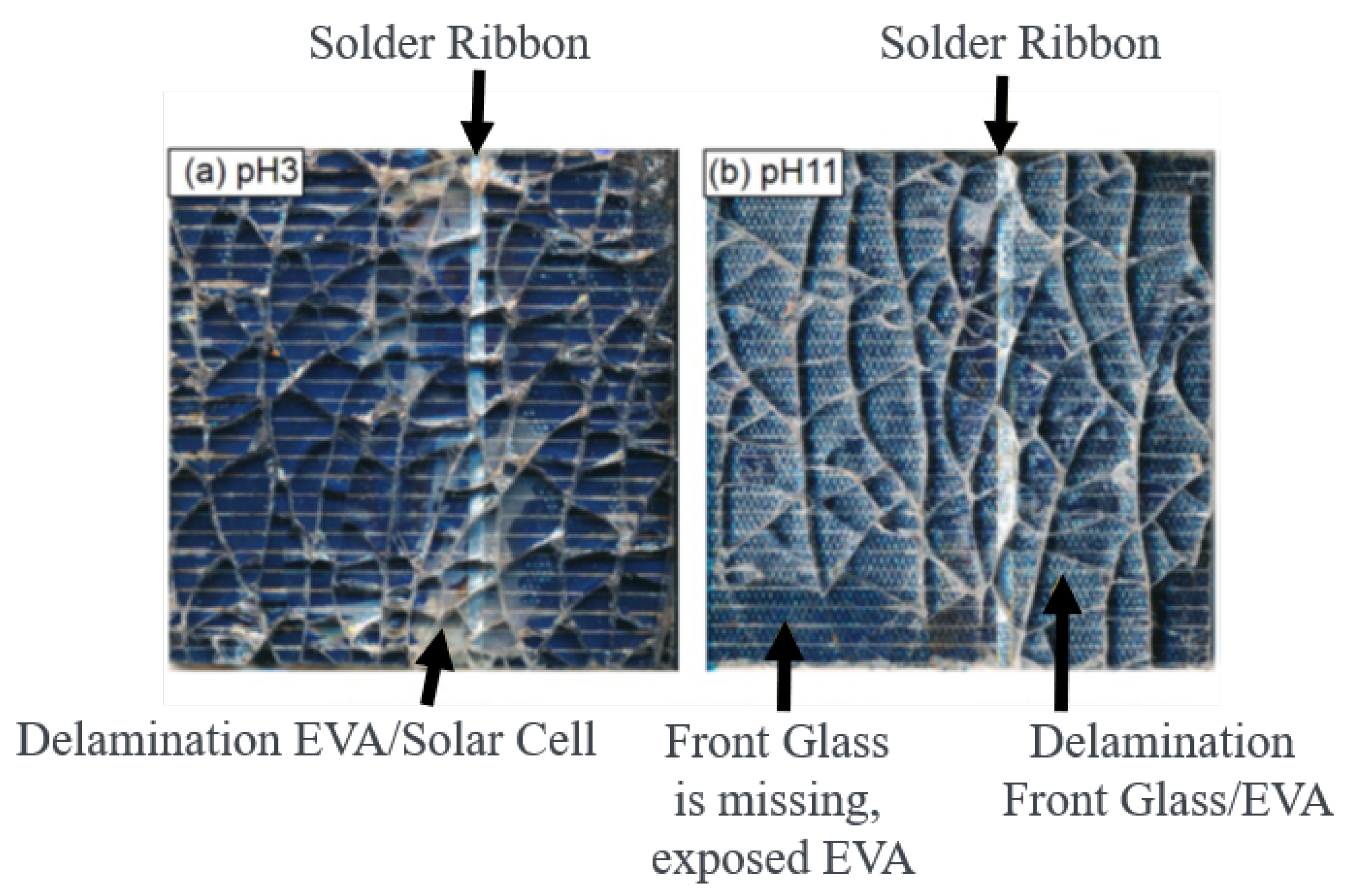 Energies 14 00692 g005
