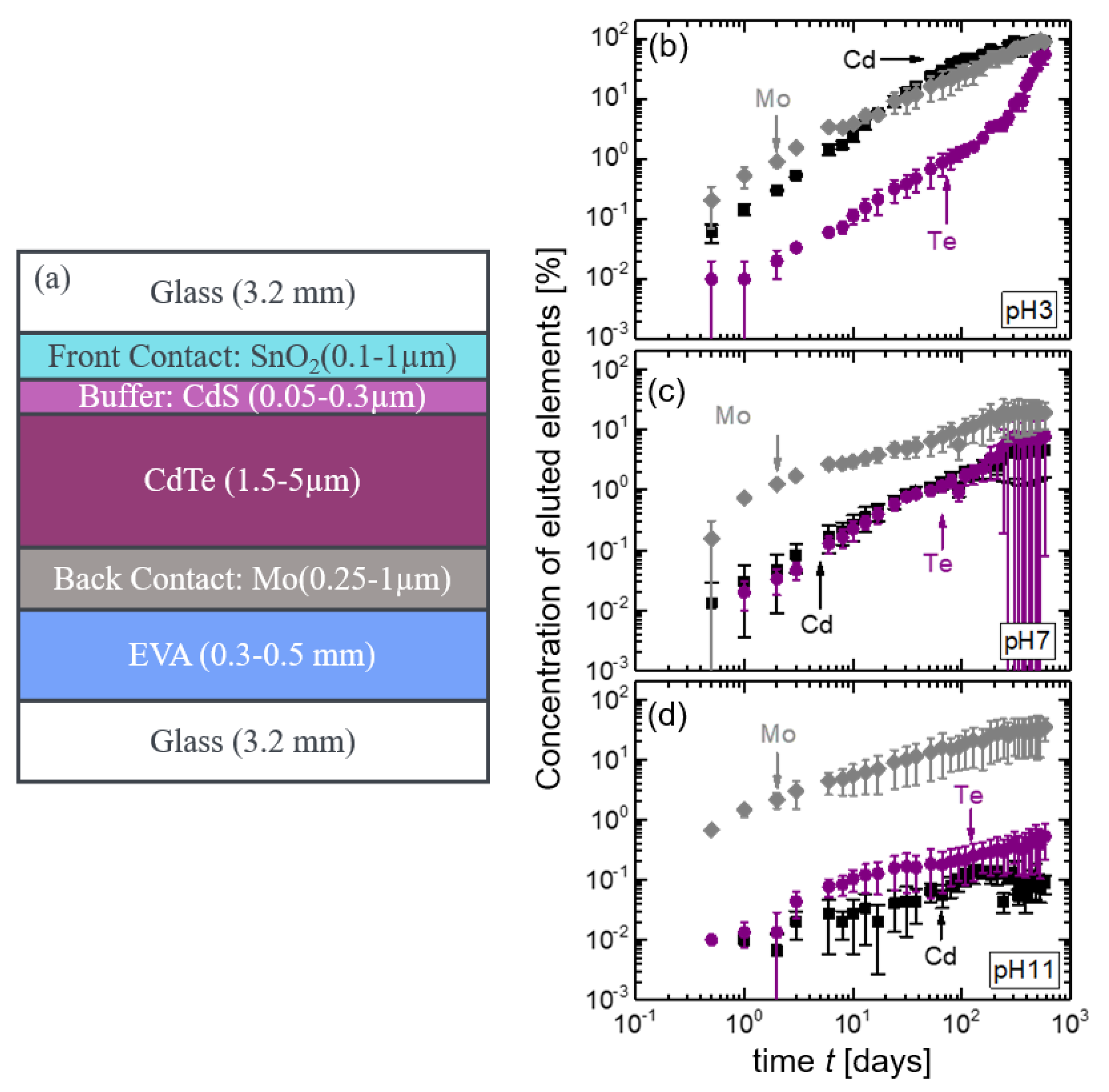 Energies 14 00692 g006