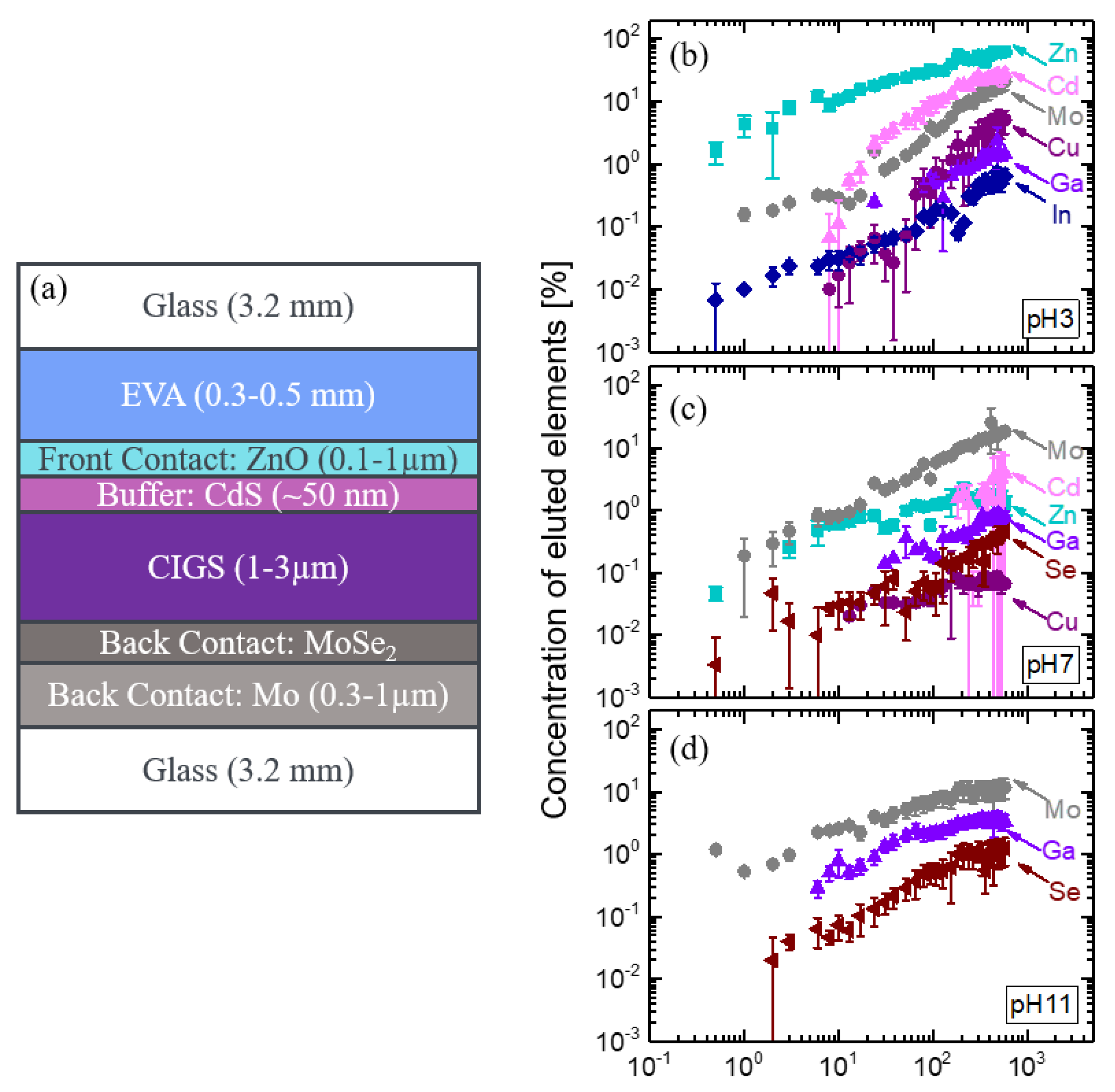 Energies 14 00692 g008