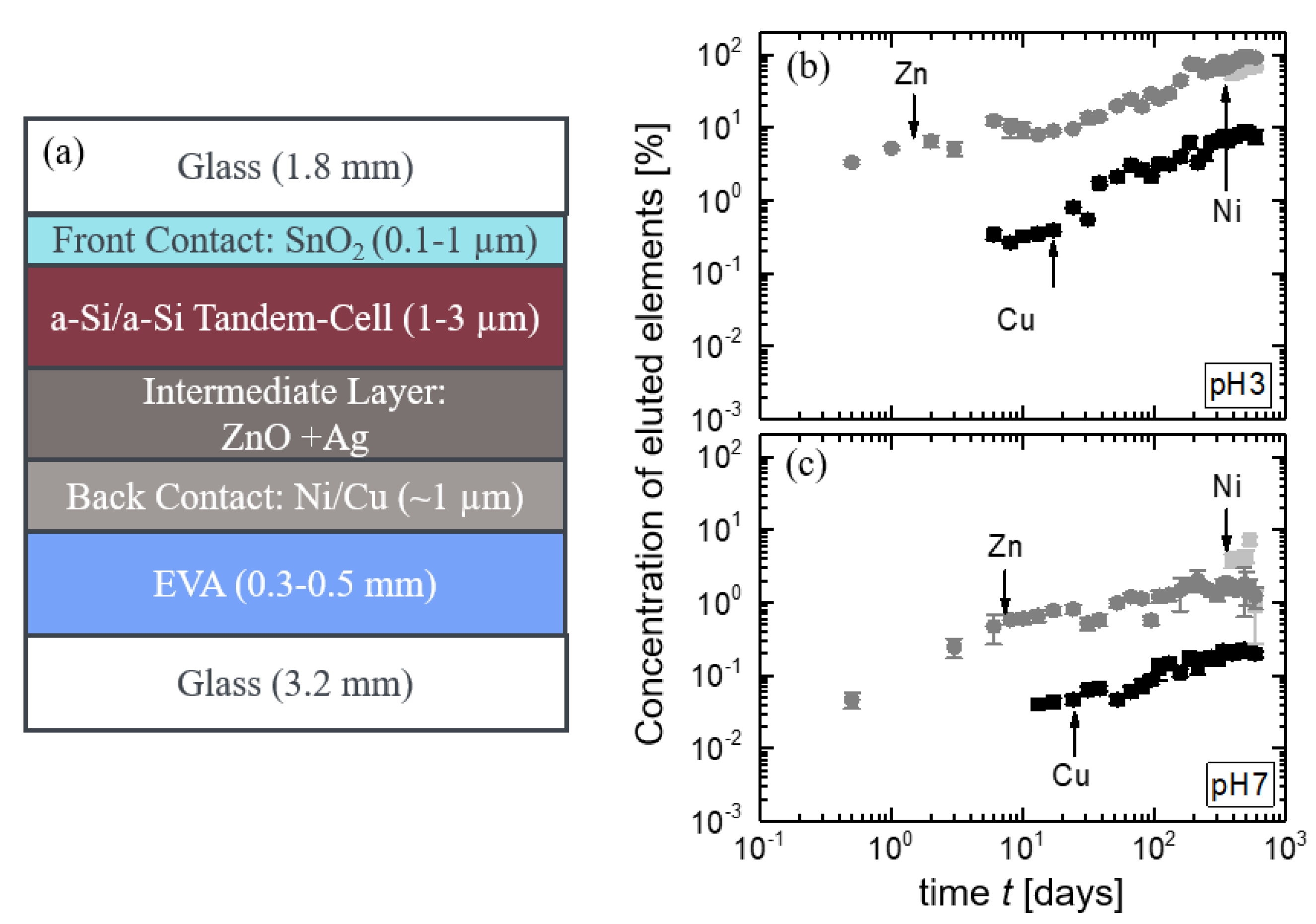 Energies 14 00692 g010