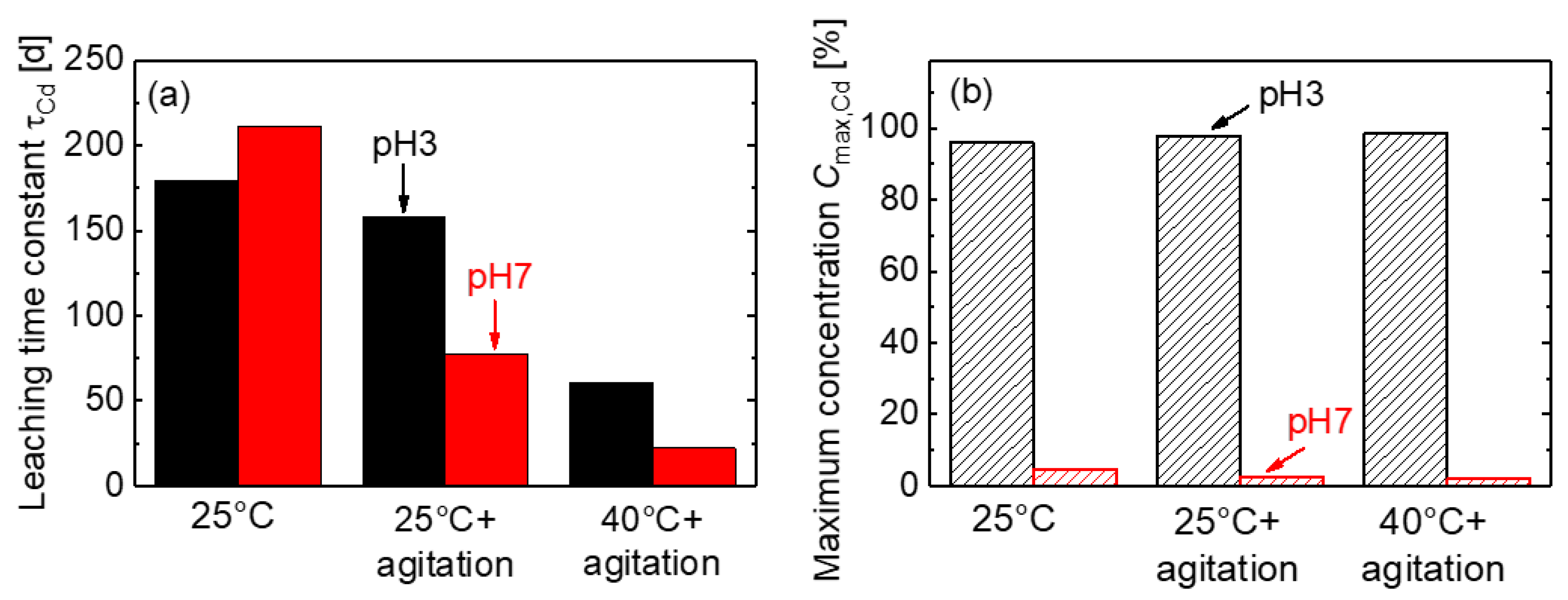 Energies 14 00692 g013