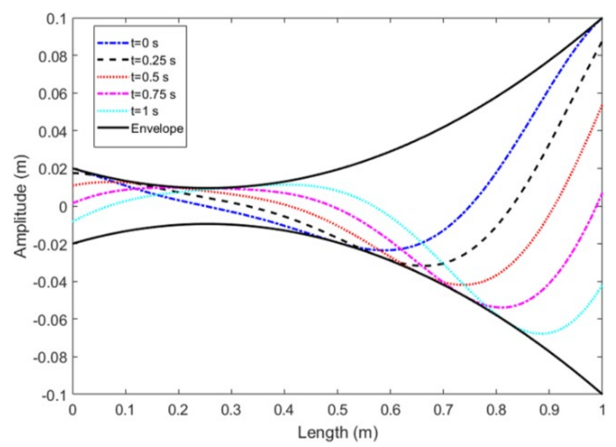Energies 14 00693 g002