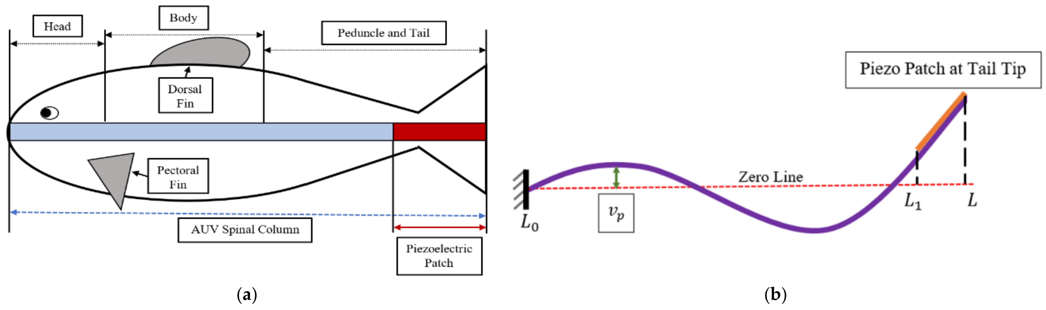 Energies 14 00693 g003
