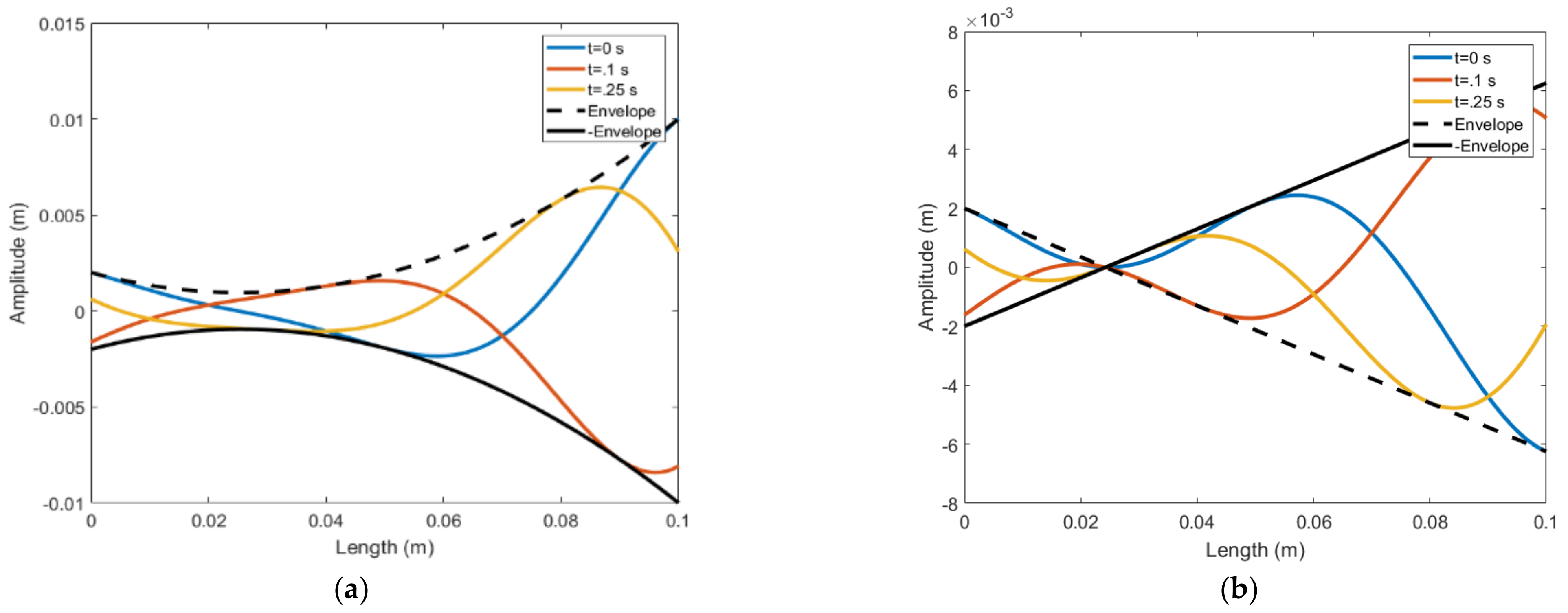Energies 14 00693 g005a