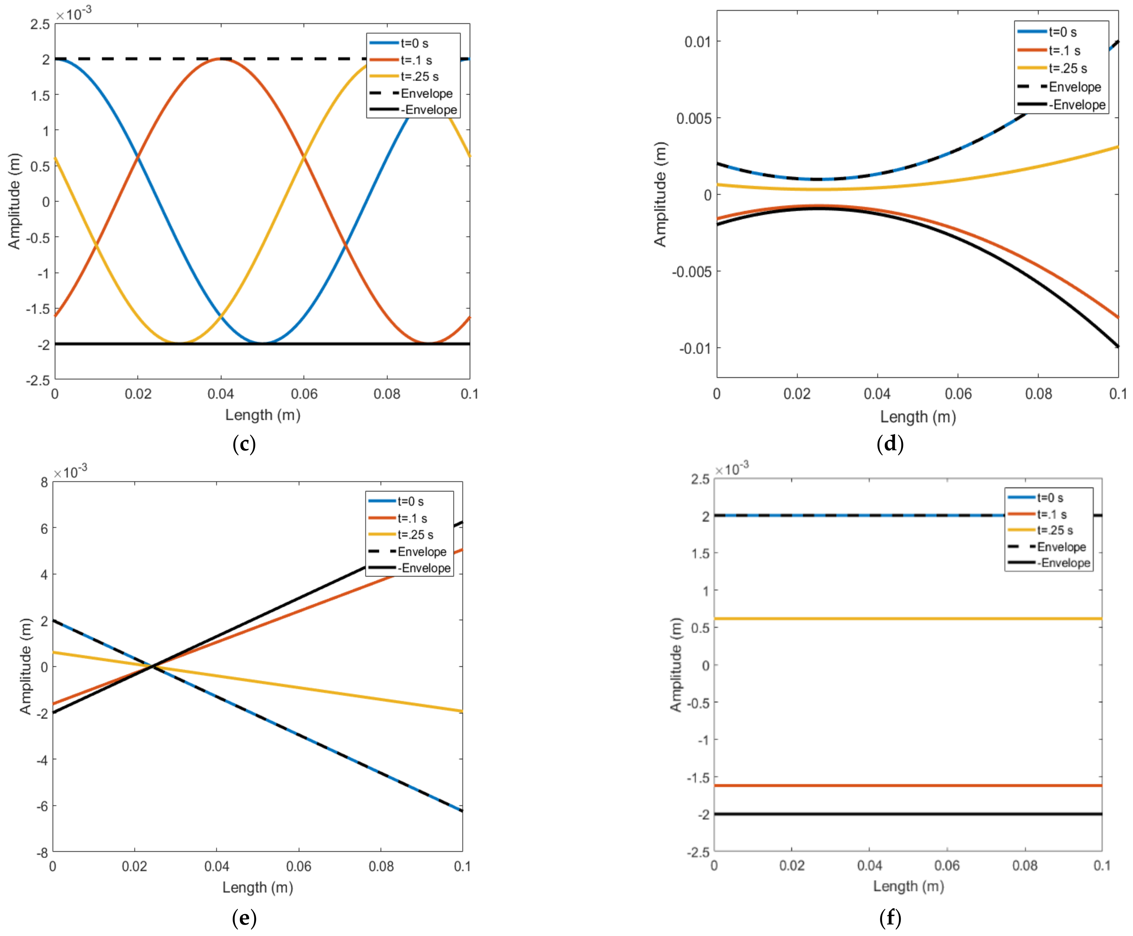 Energies 14 00693 g005b