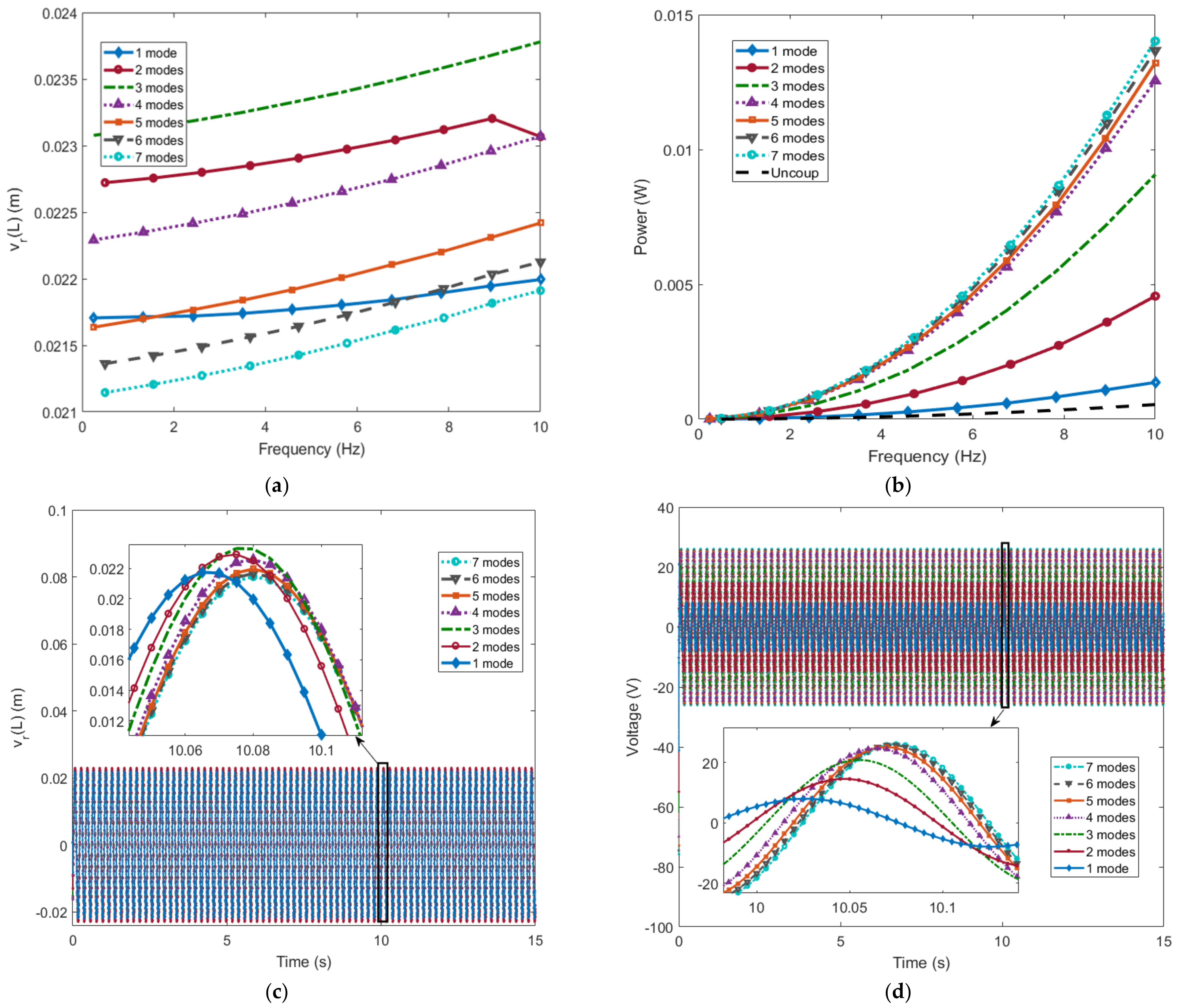 Energies 14 00693 g006