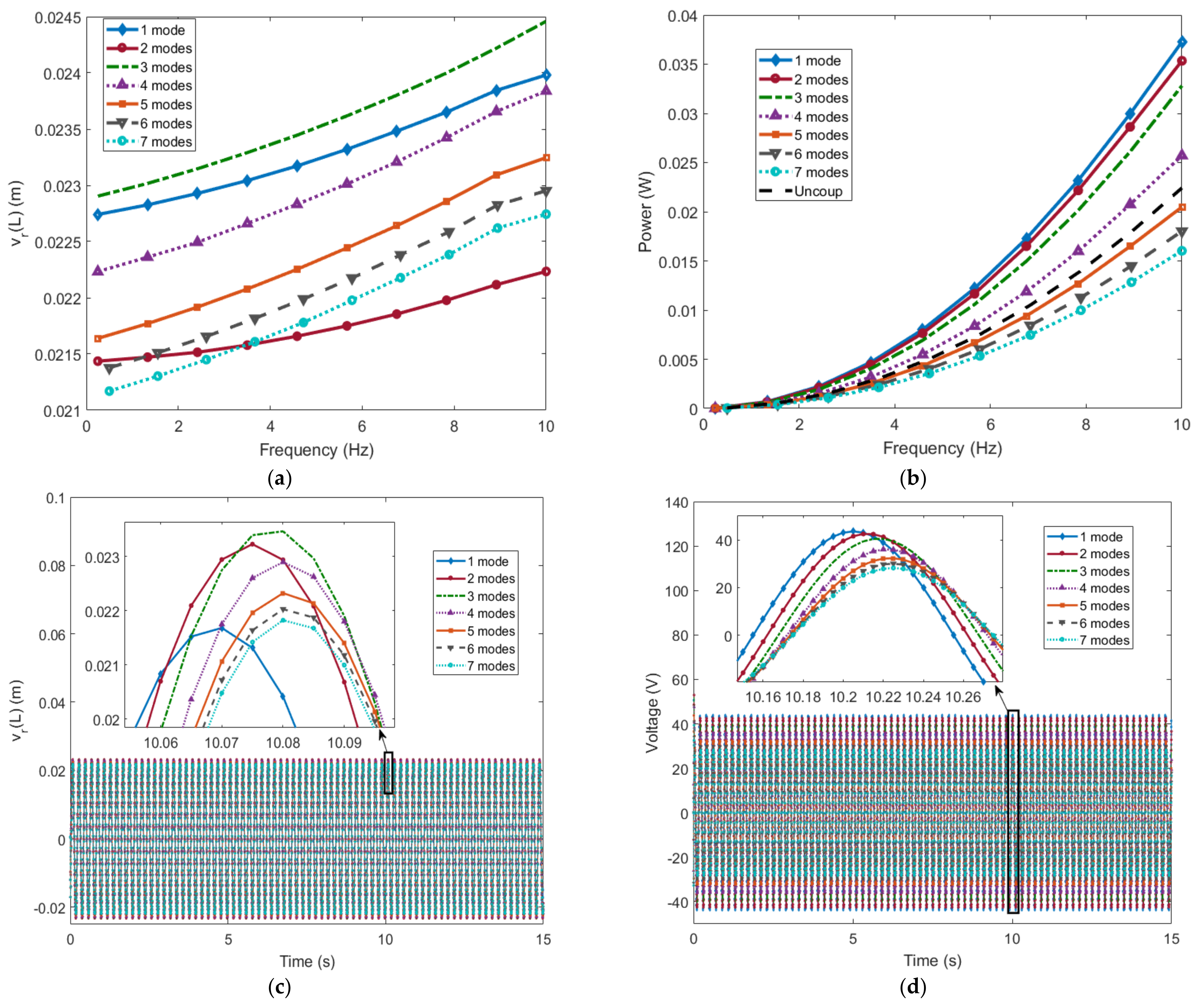 Energies 14 00693 g007