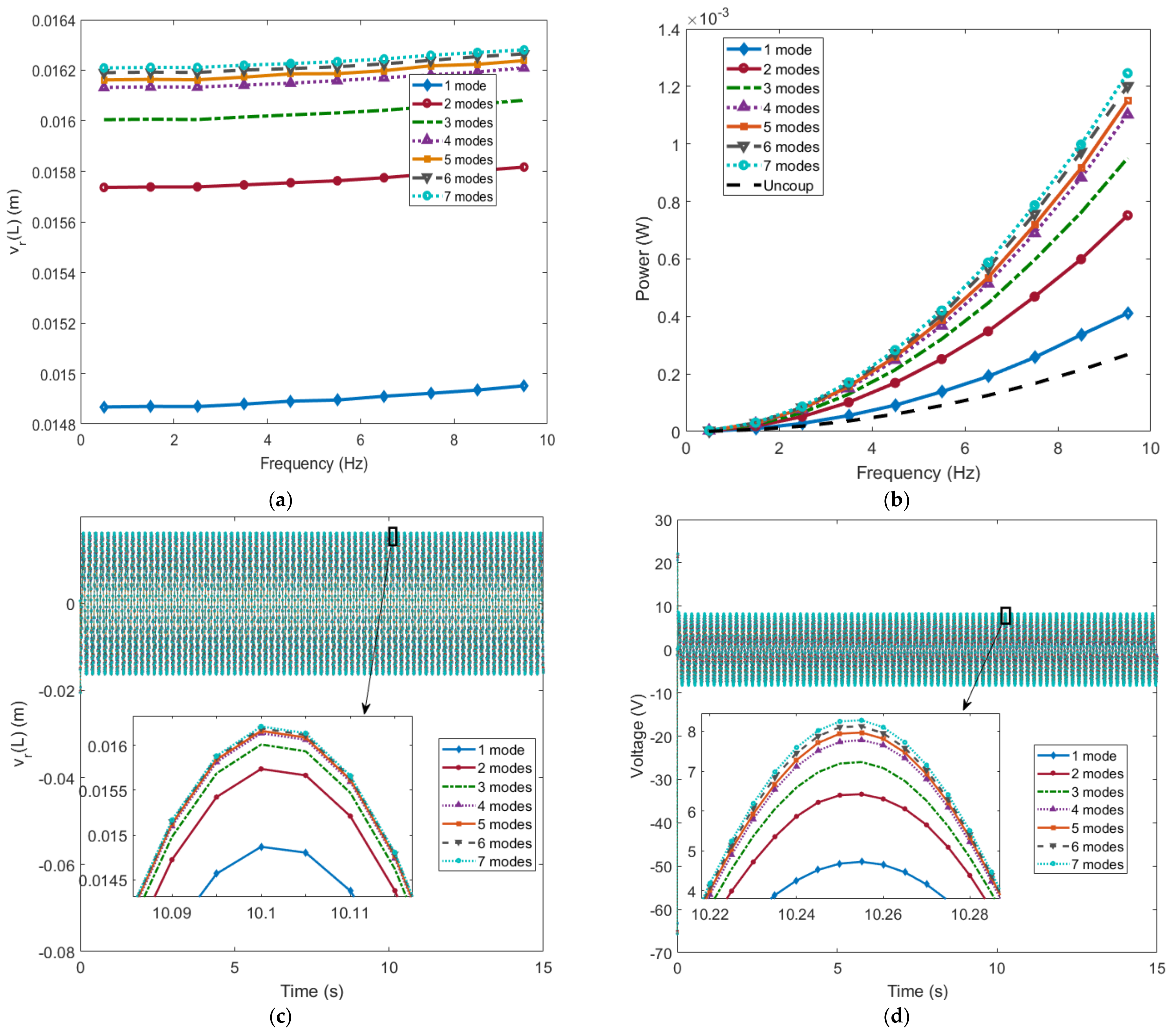 Energies 14 00693 g008