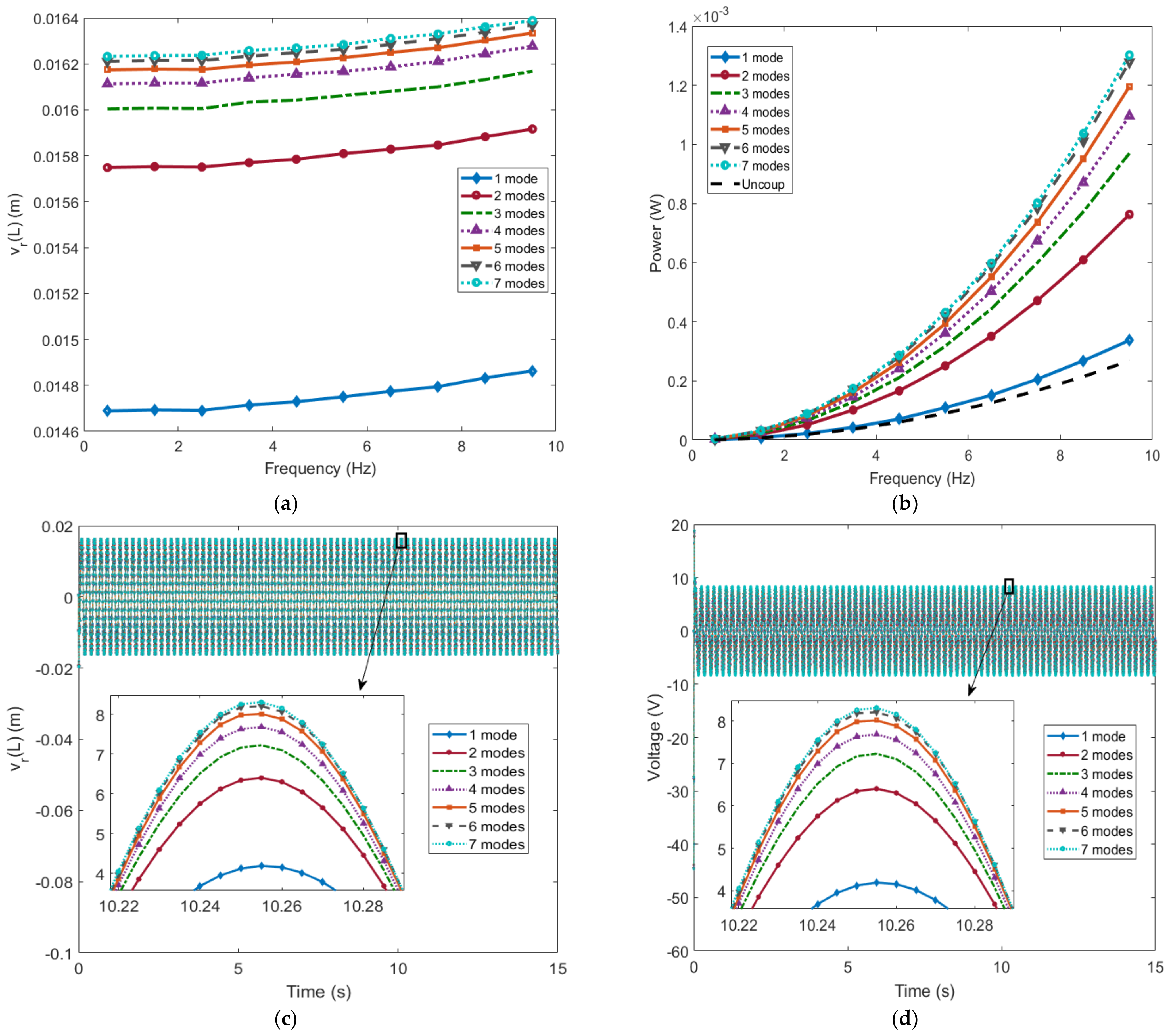 Energies 14 00693 g009