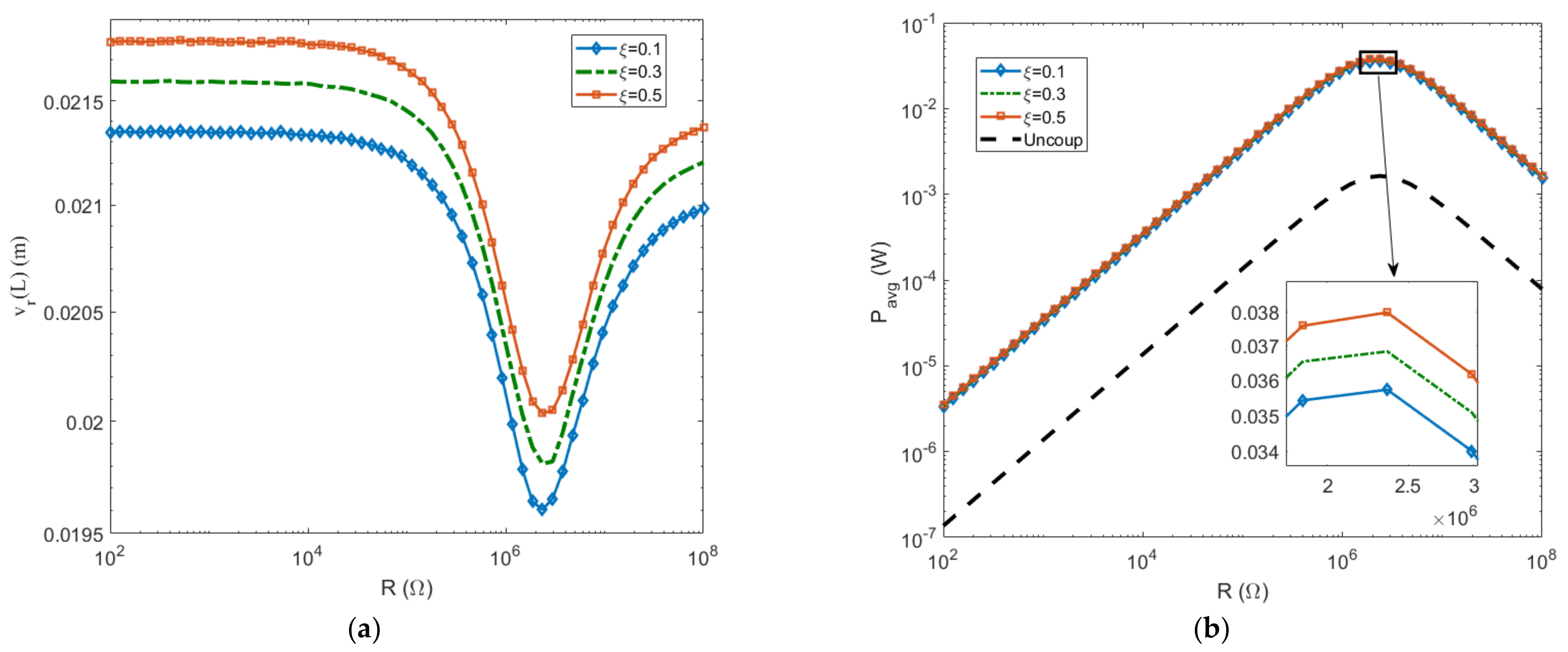 Energies 14 00693 g013a