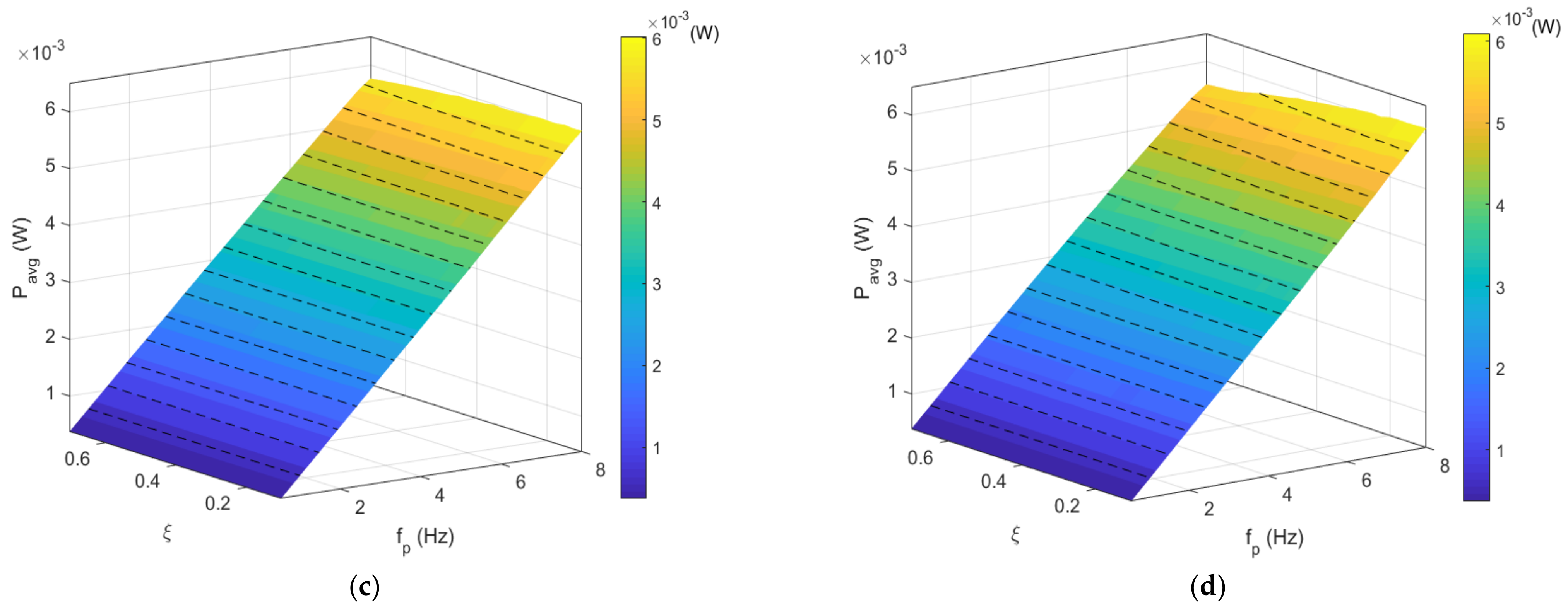 Energies 14 00693 g015b