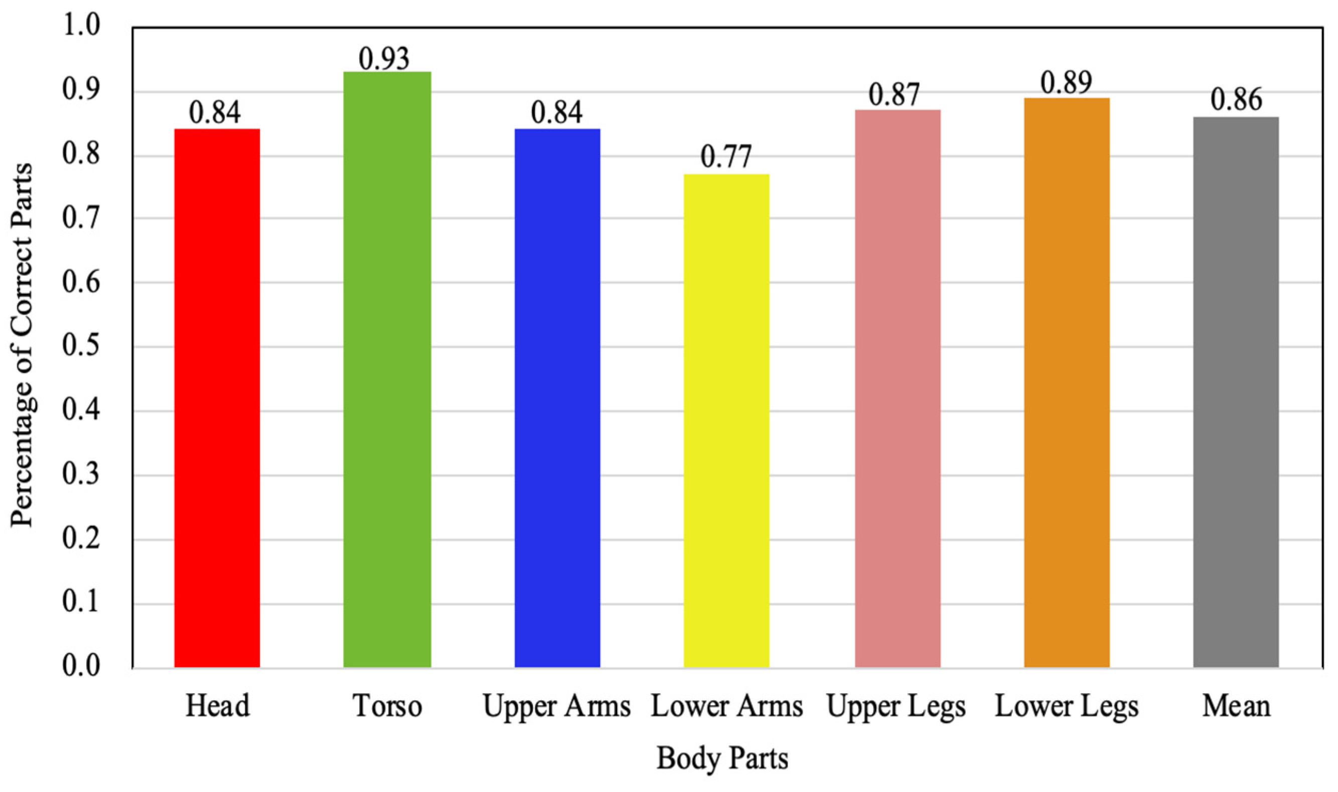 Energies 14 00696 g009