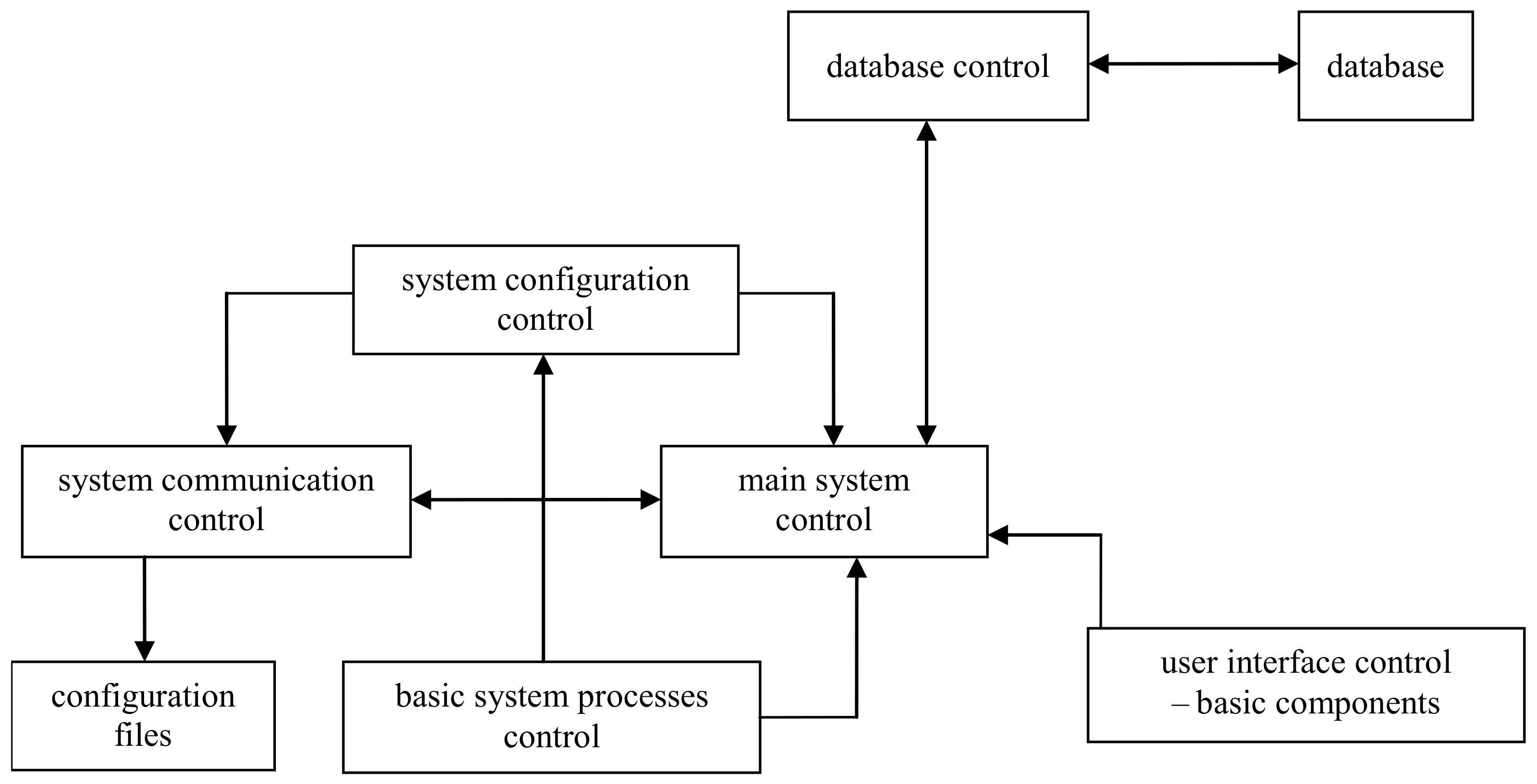 Energies 14 00697 g004