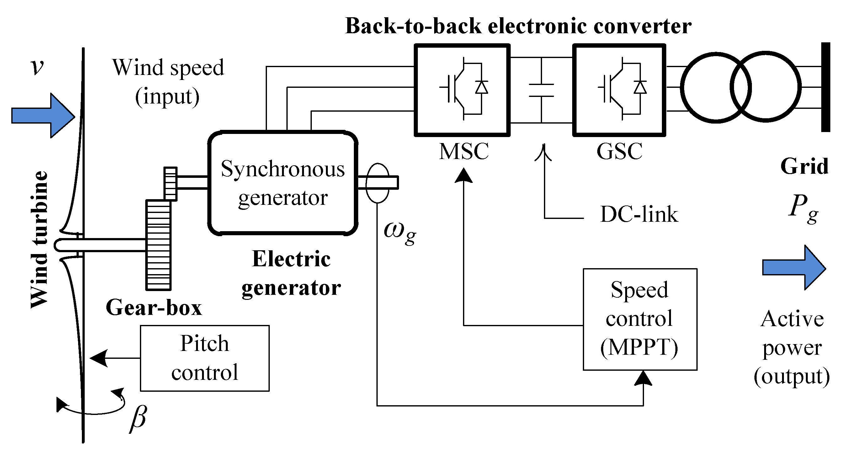 Energies 14 00698 g005