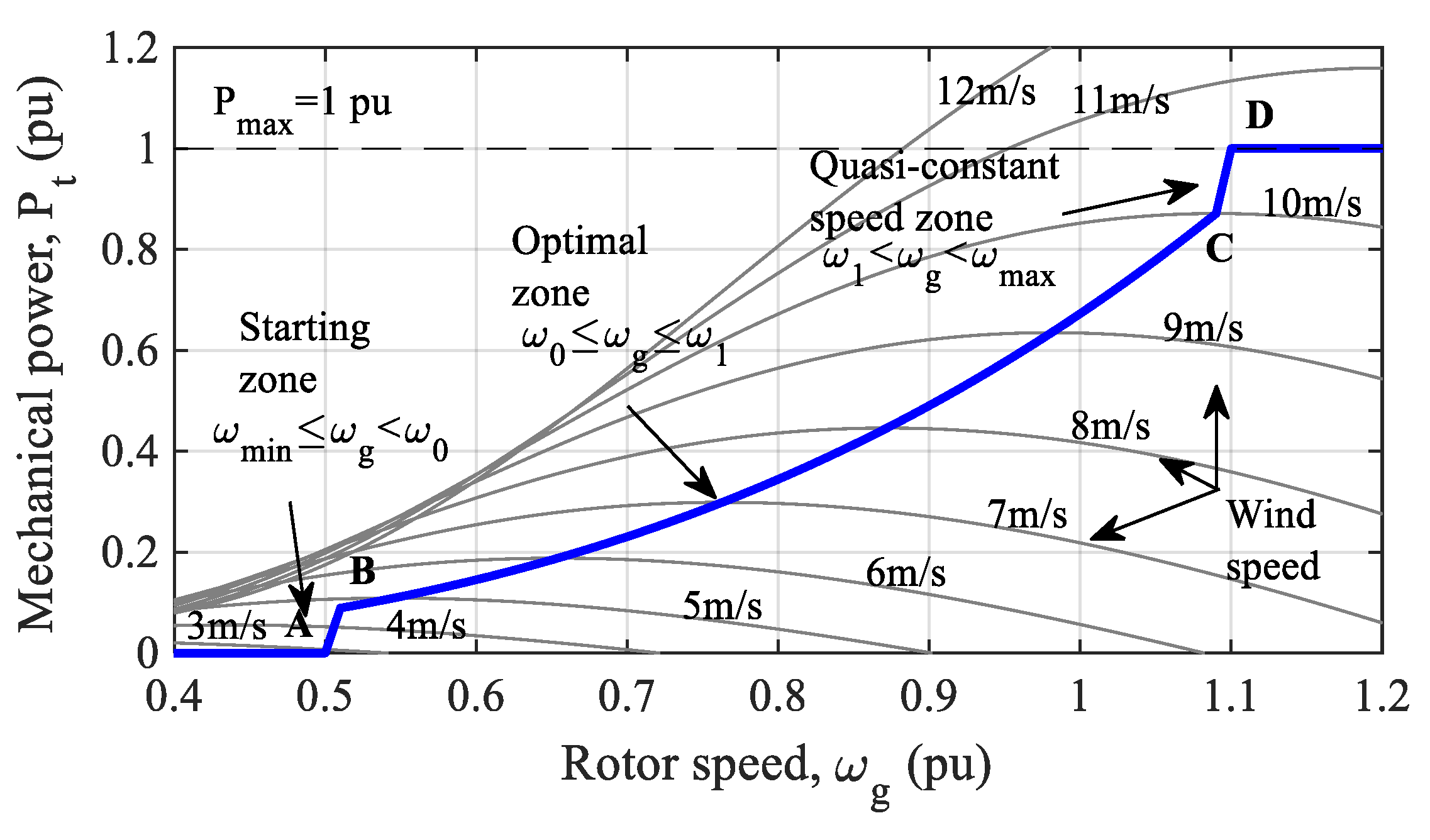 Energies 14 00698 g006
