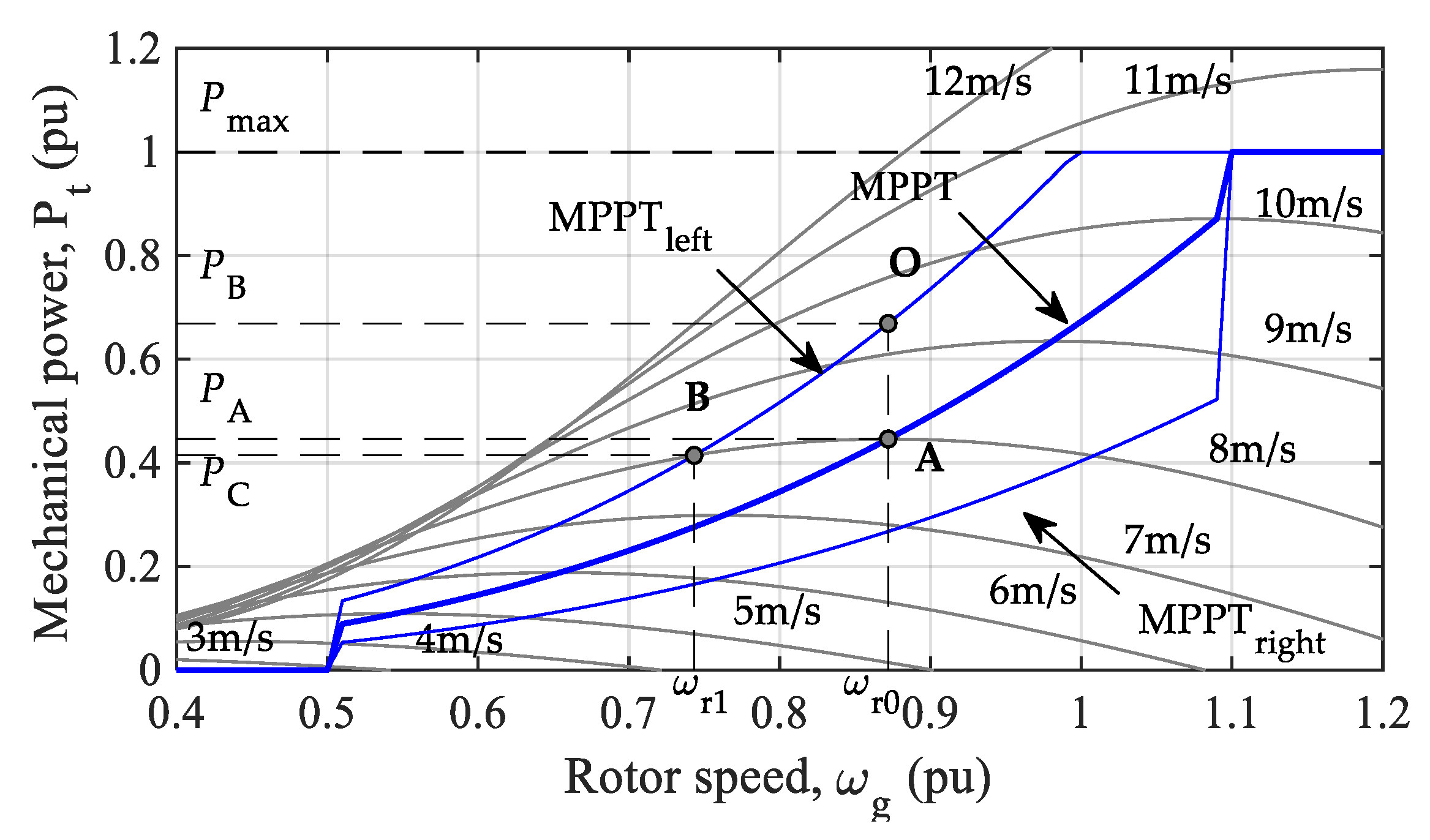 Energies 14 00698 g007