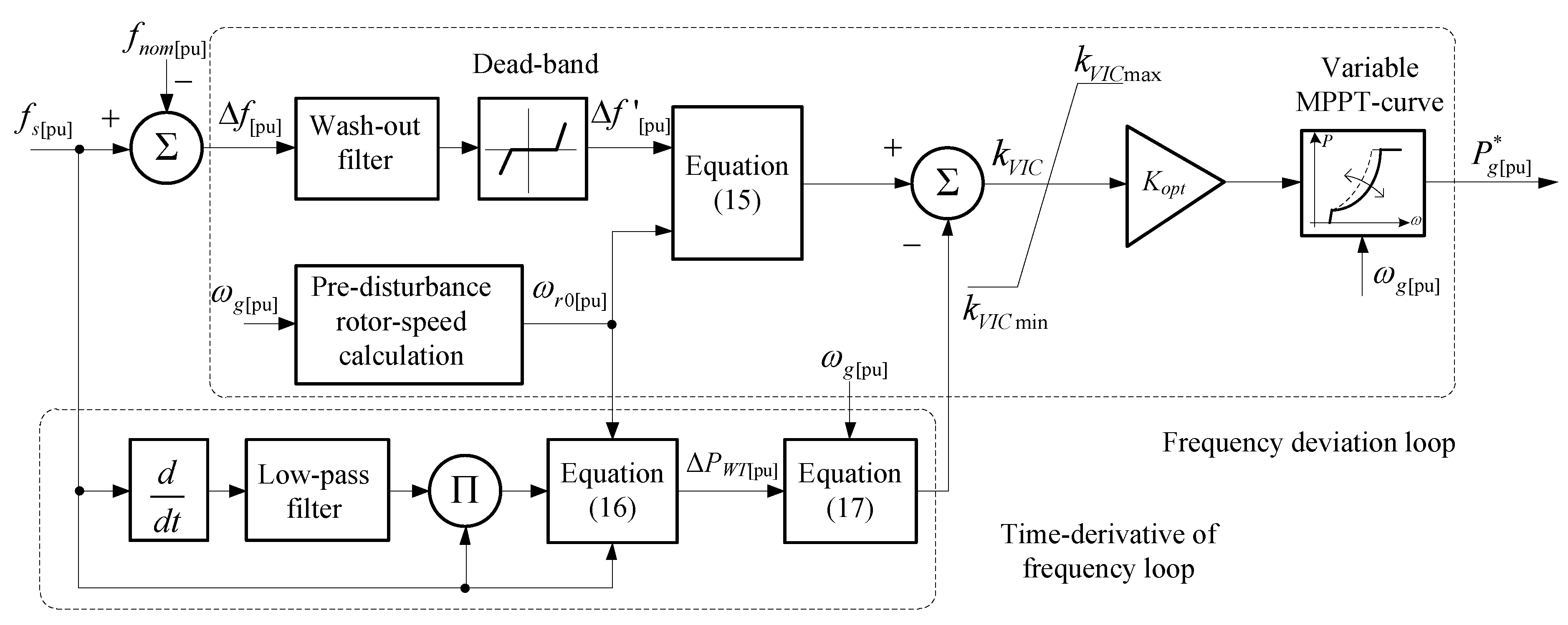 Energies 14 00698 g008