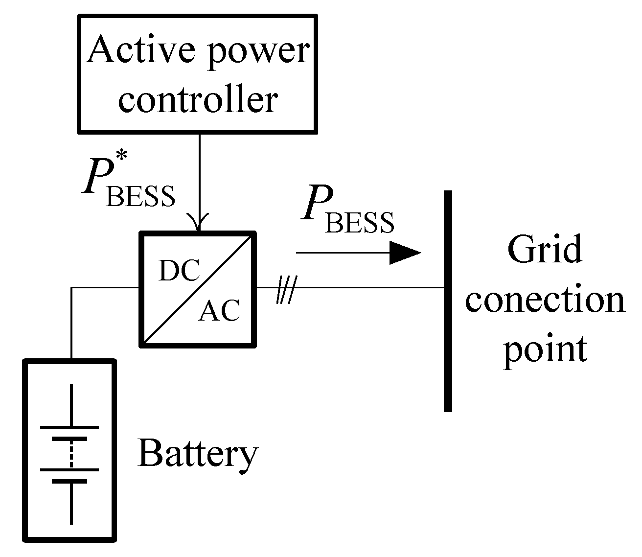 Energies 14 00698 g009