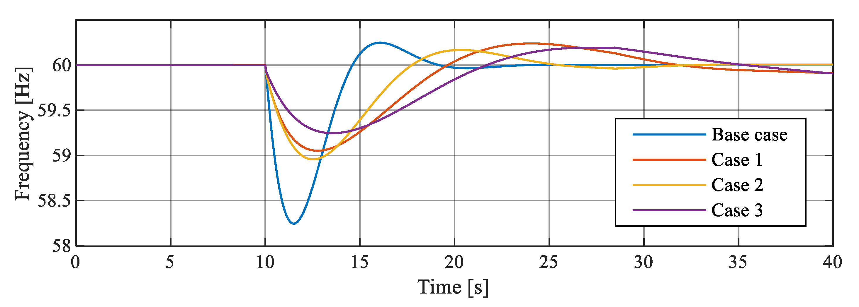 Energies 14 00698 g011