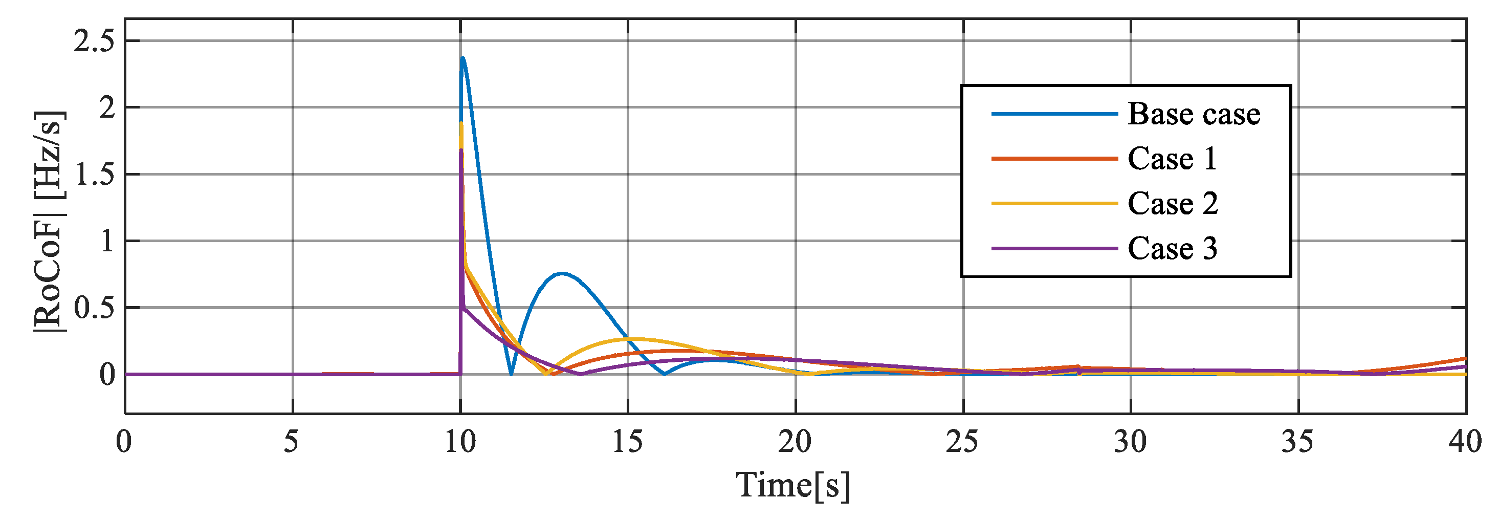 Energies 14 00698 g012