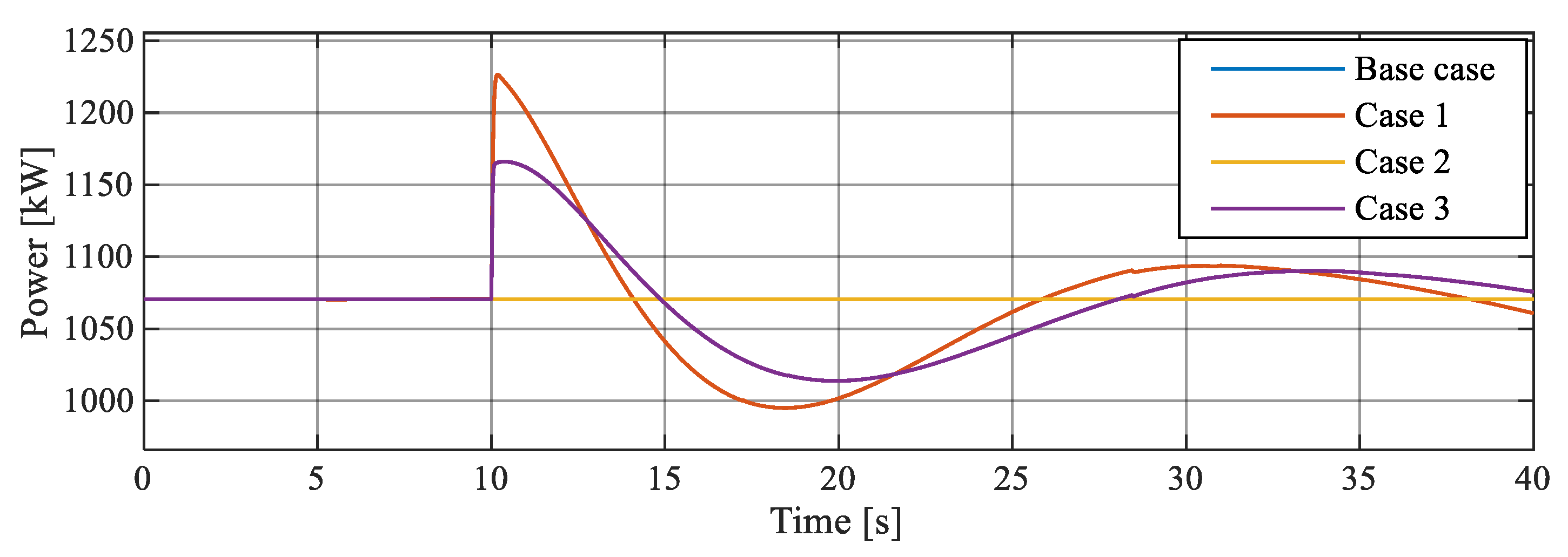 Energies 14 00698 g013
