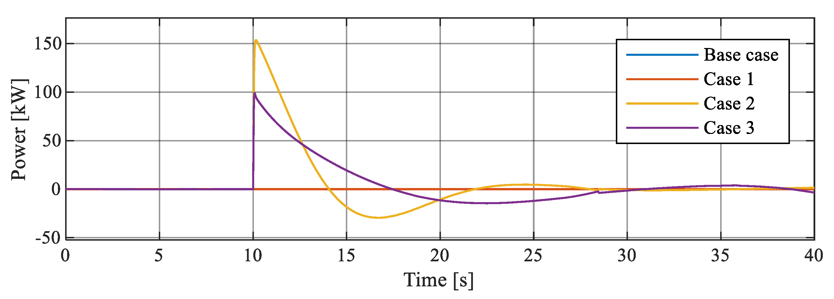 Energies 14 00698 g014