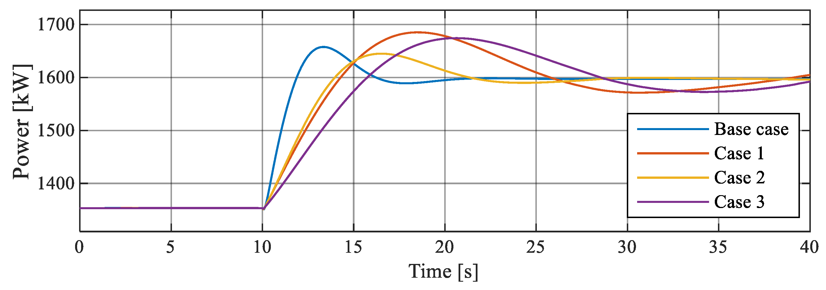 Energies 14 00698 g015