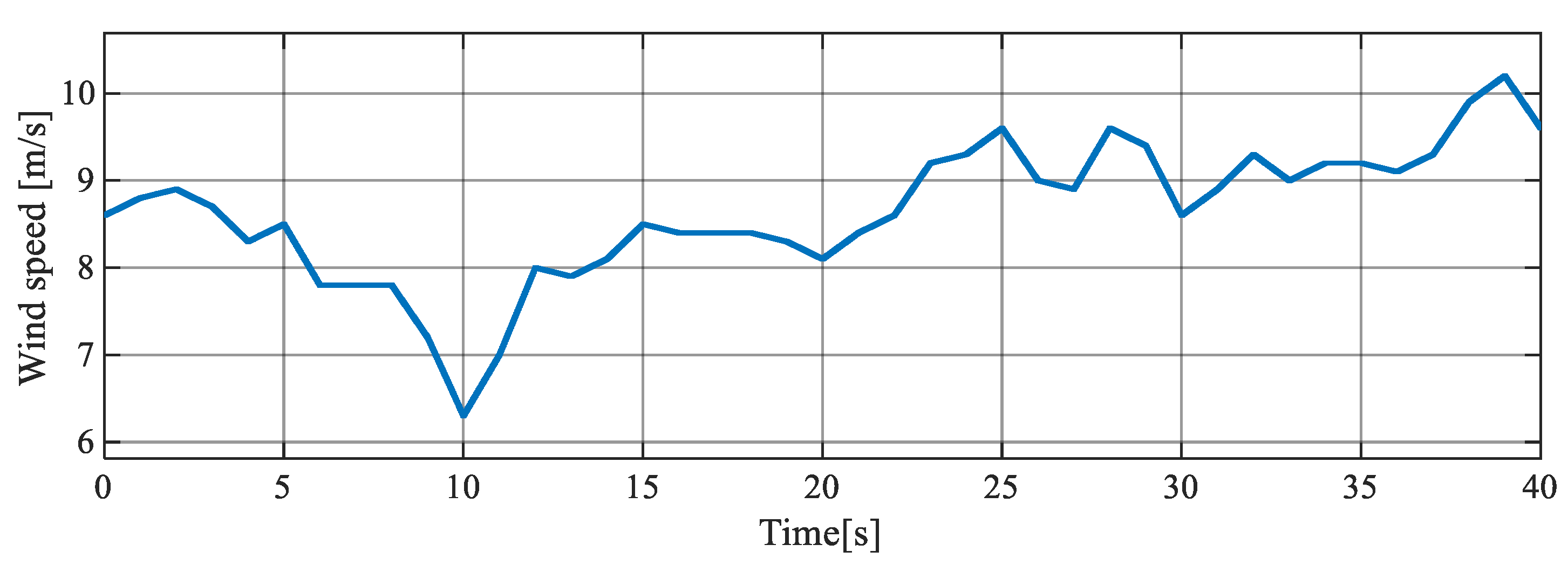 Energies 14 00698 g016