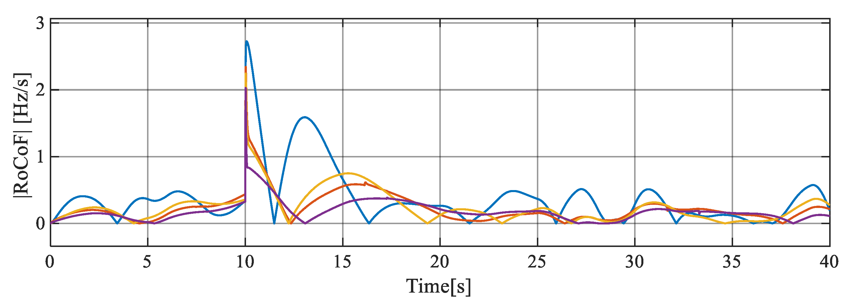 Energies 14 00698 g018