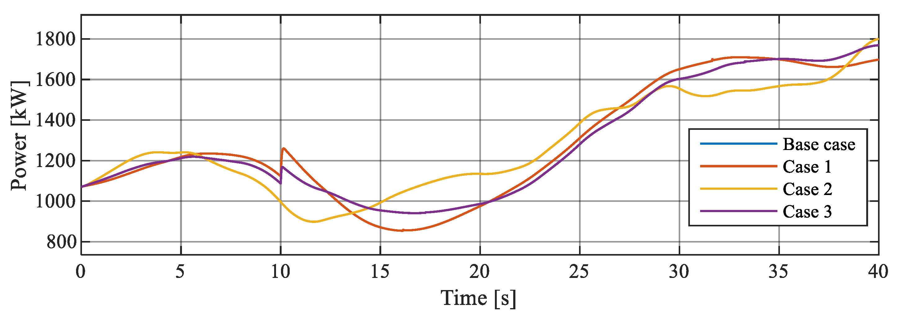 Energies 14 00698 g019