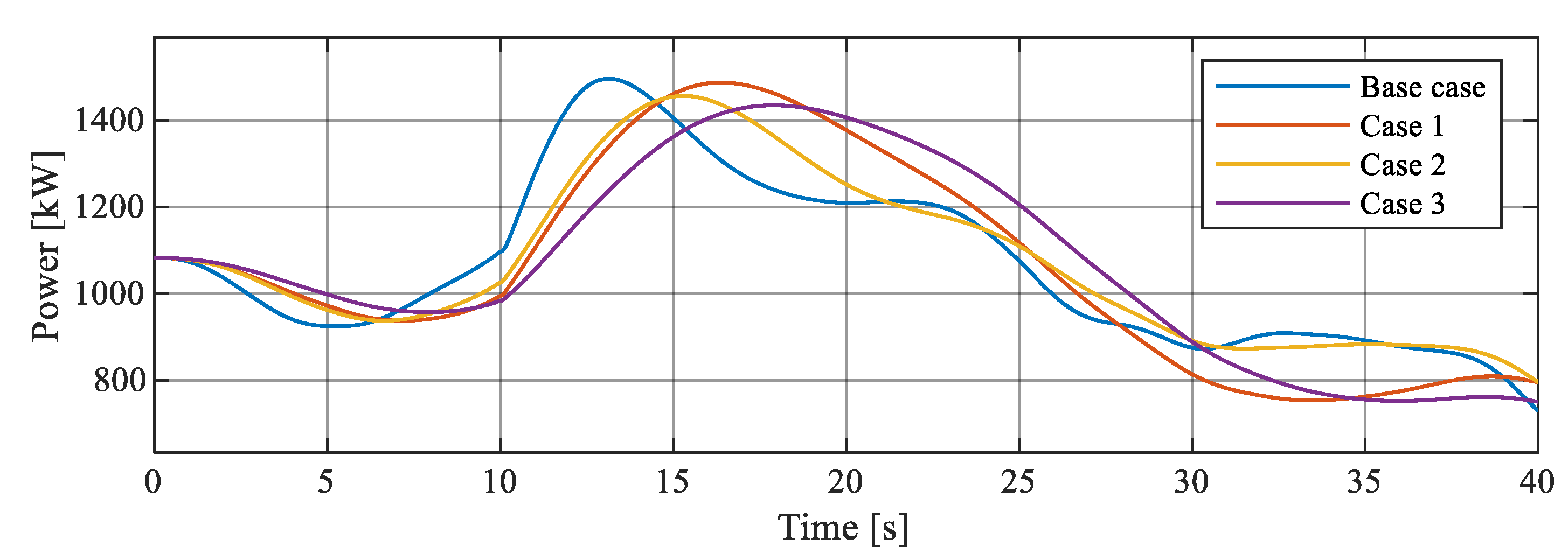 Energies 14 00698 g021
