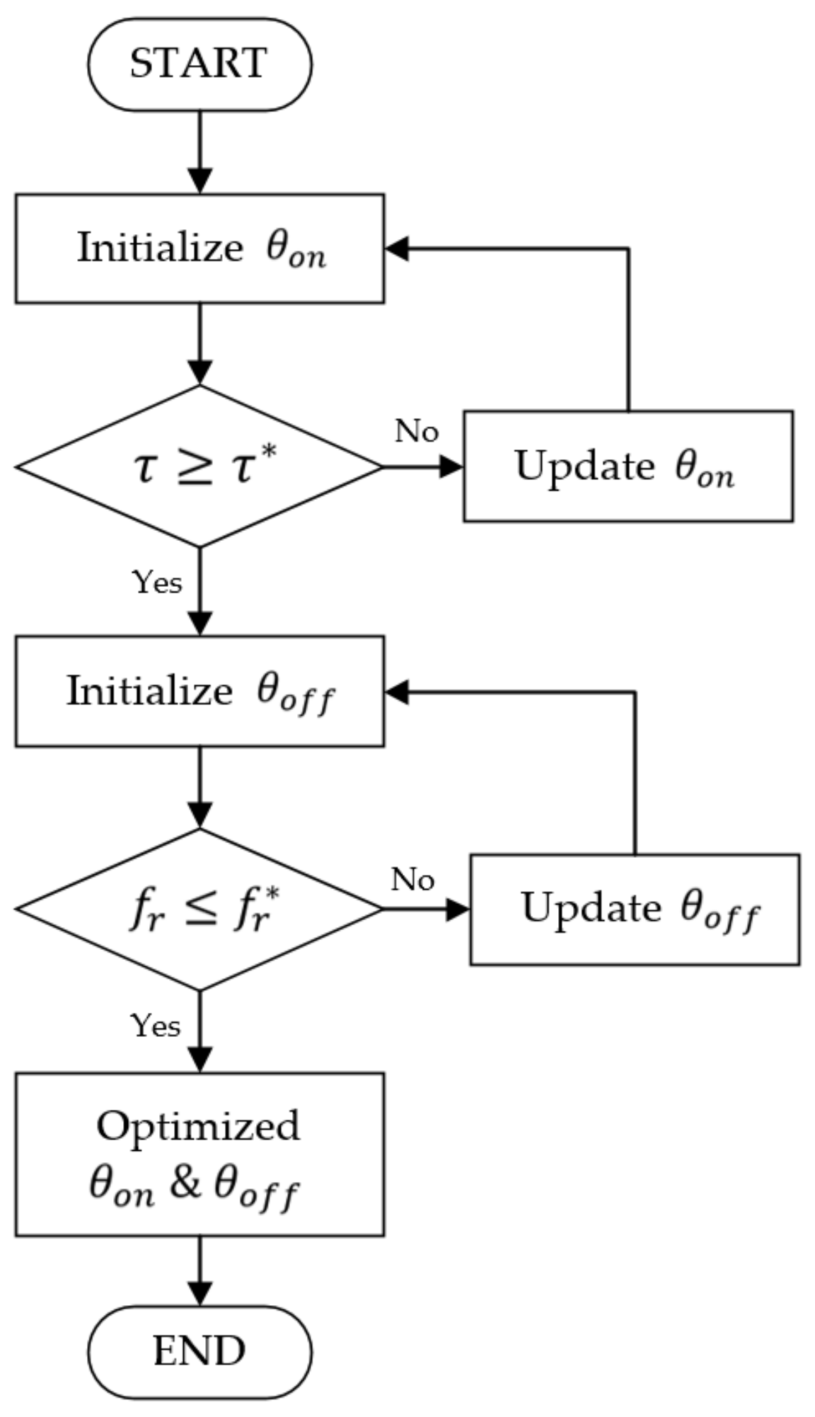 Energies 14 00702 g002