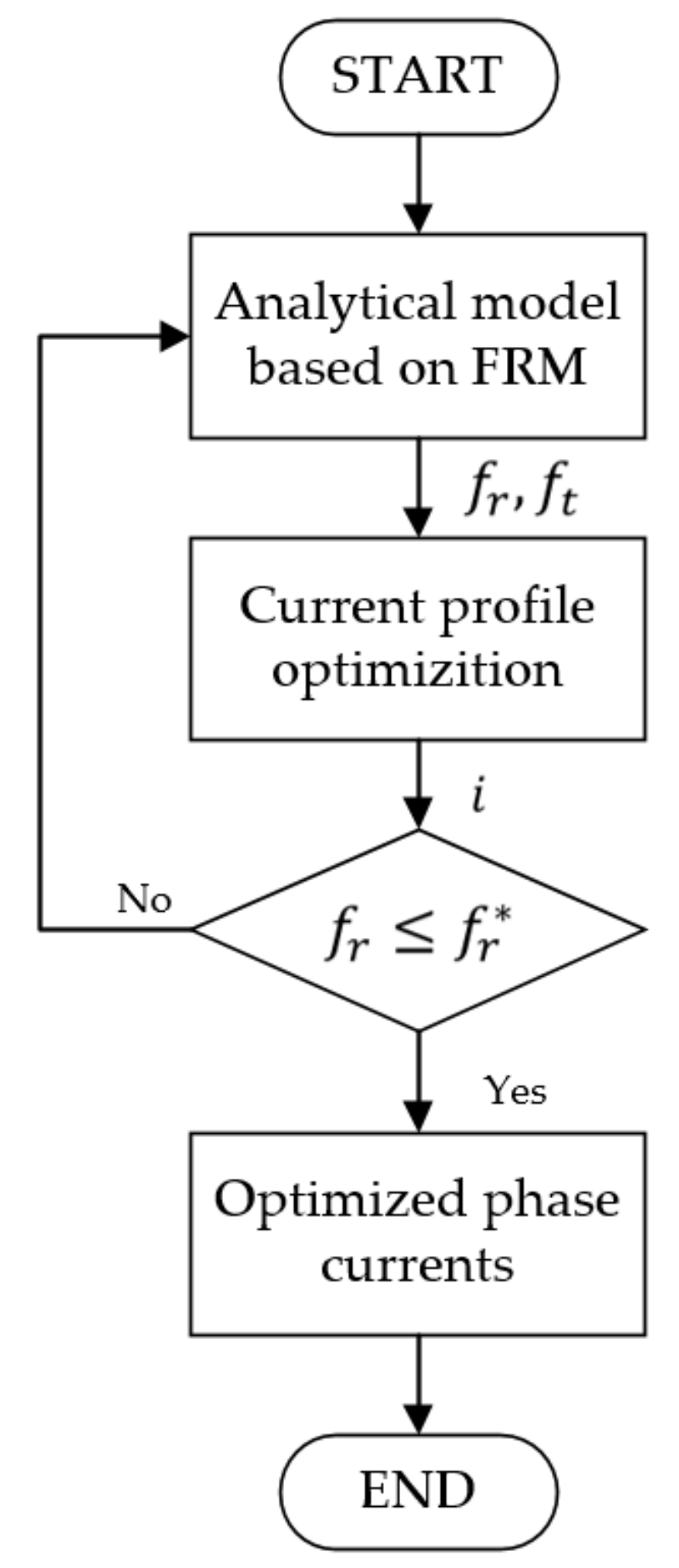 Energies 14 00702 g003