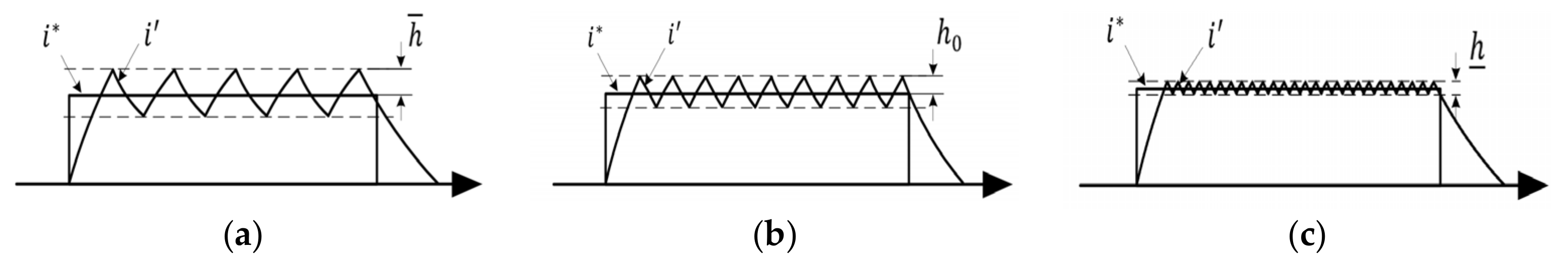 Energies 14 00702 g004