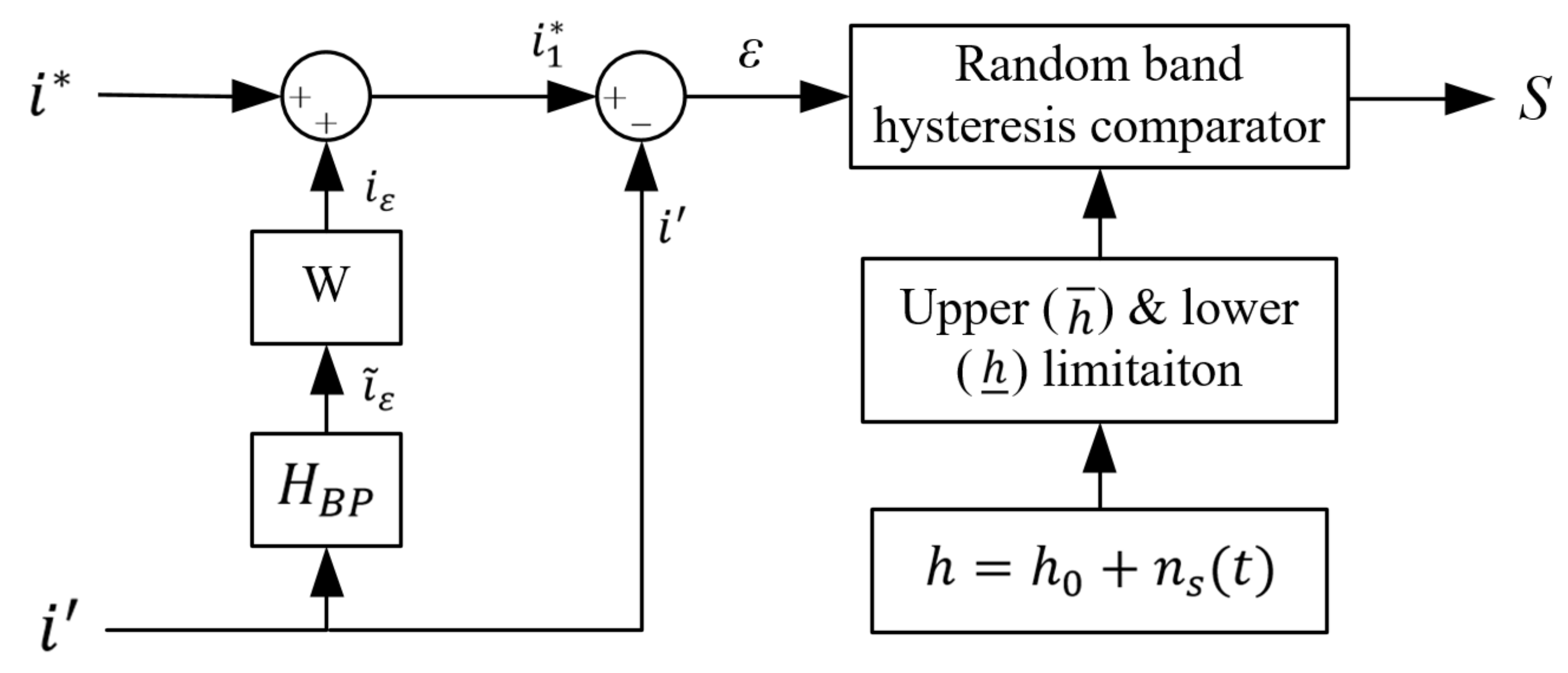Energies 14 00702 g005