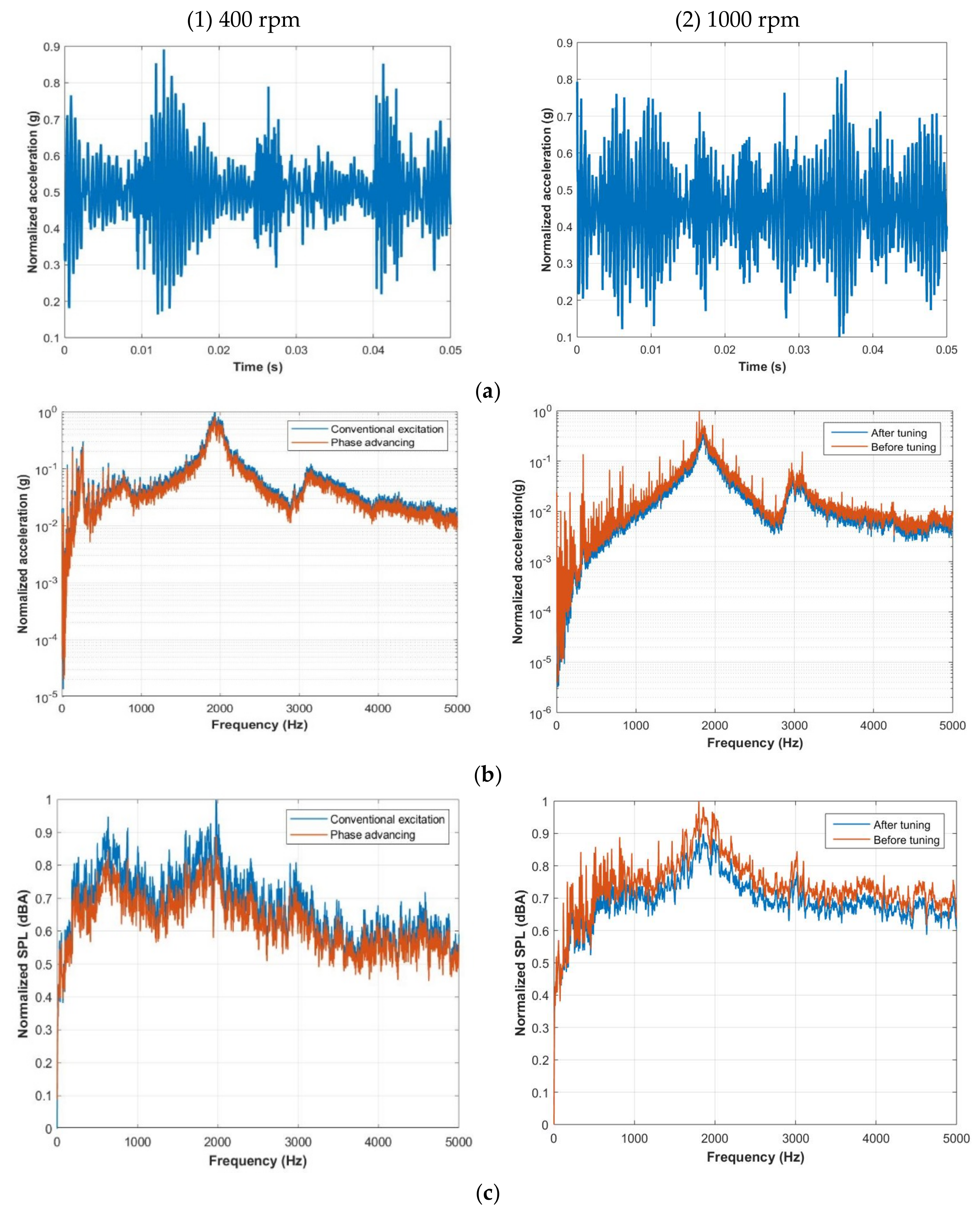 Energies 14 00702 g011