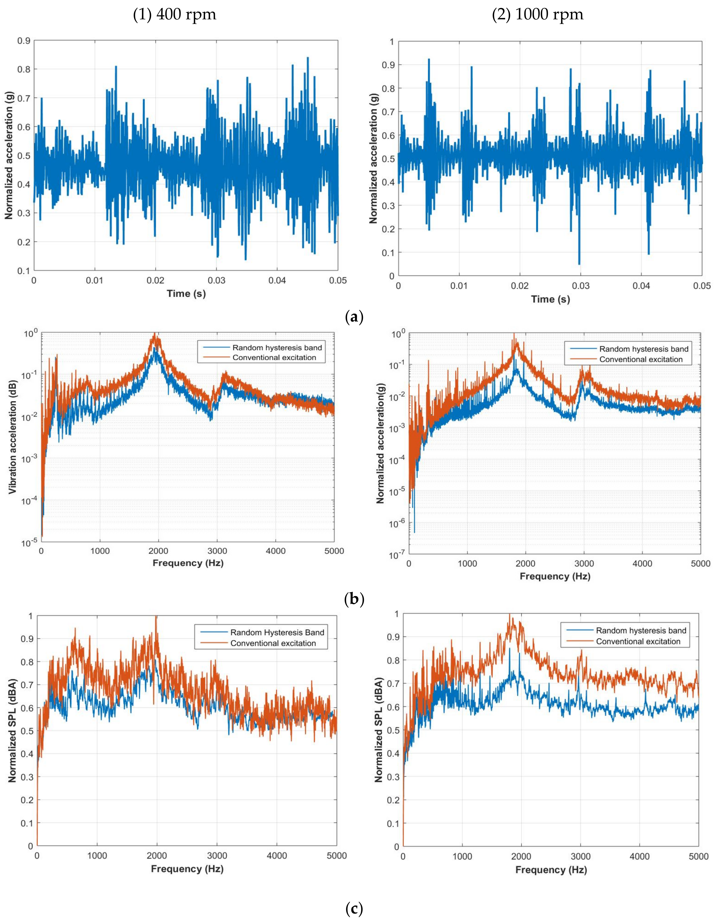 Energies 14 00702 g015