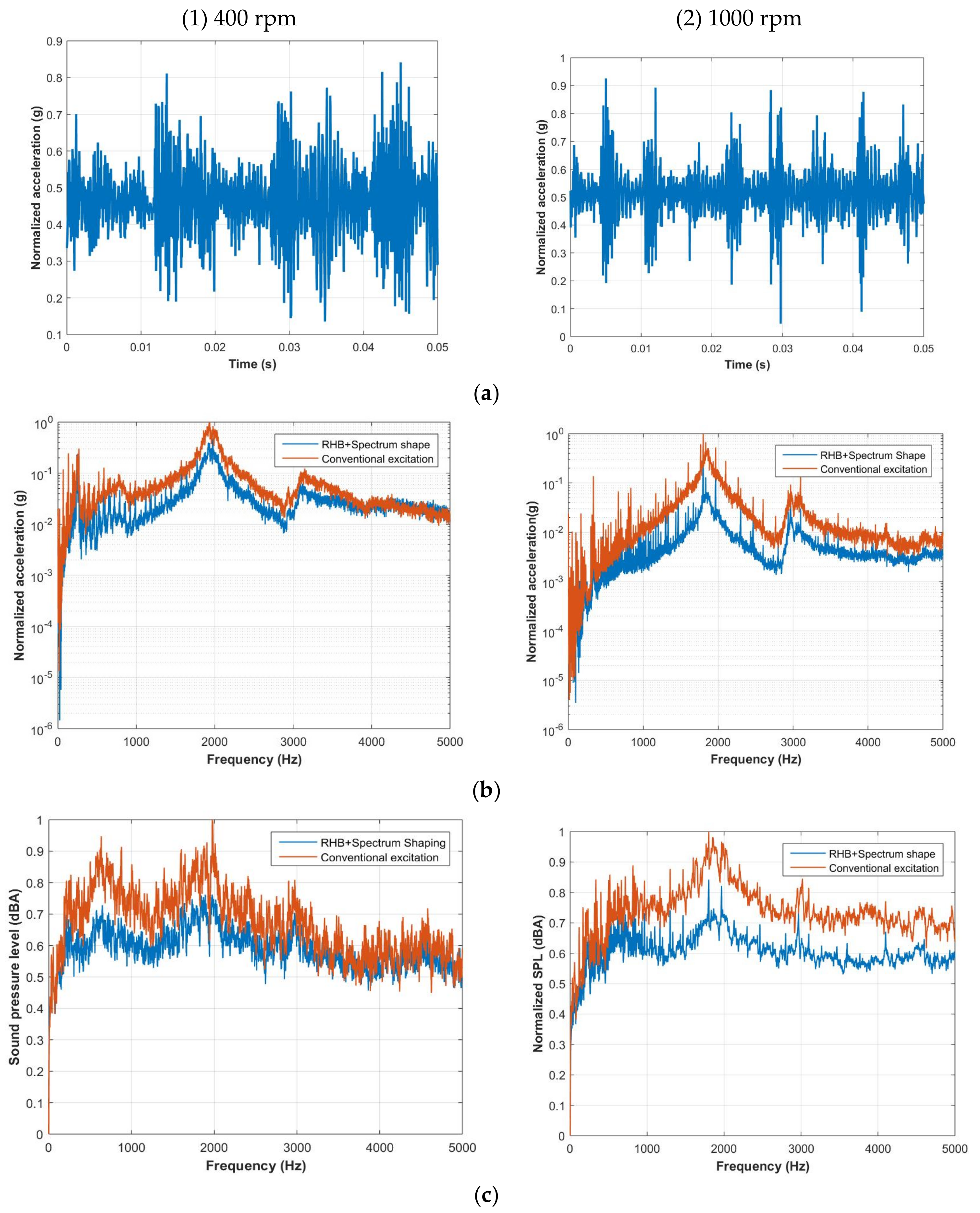 Energies 14 00702 g017