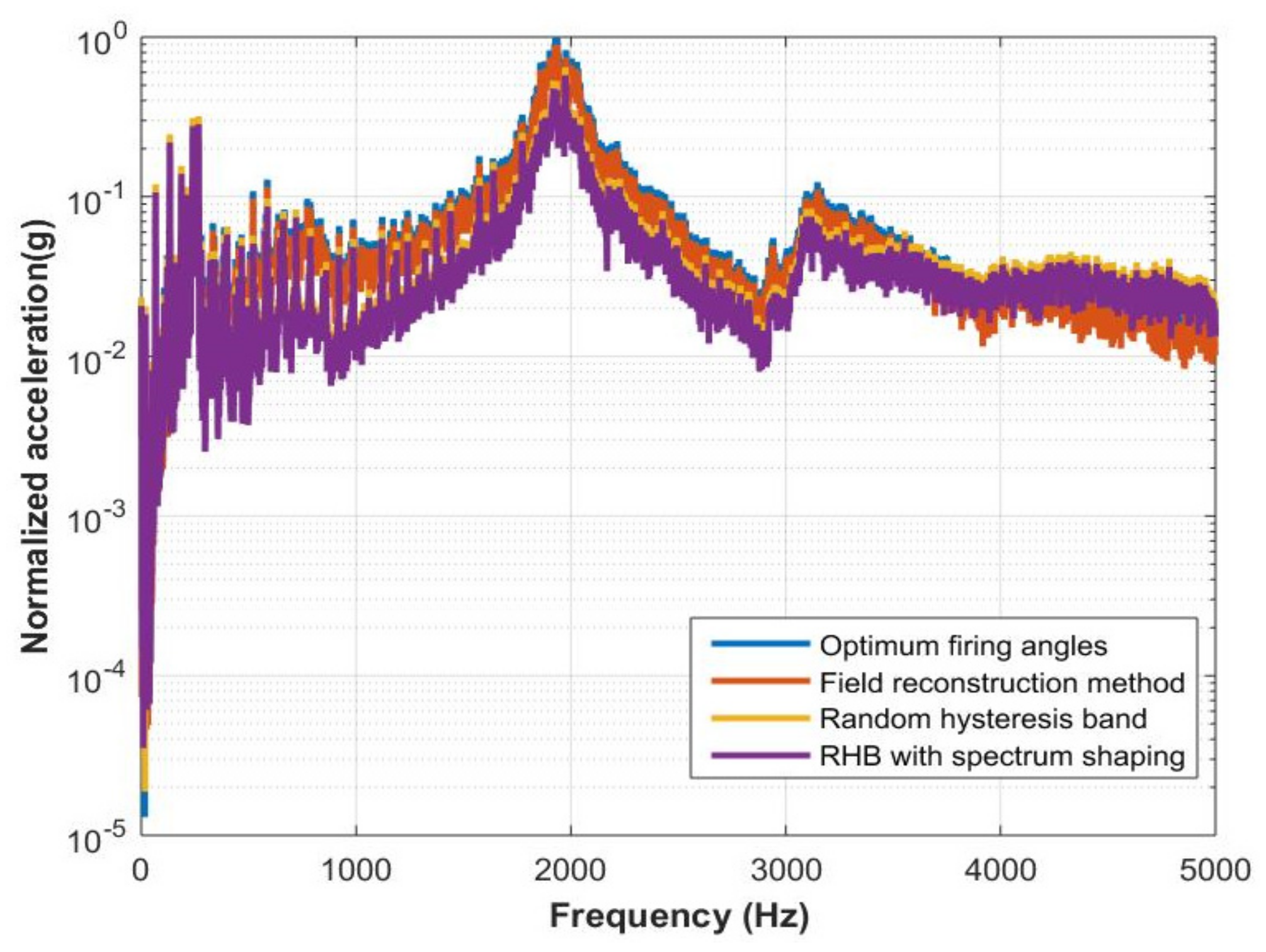 Energies 14 00702 g019