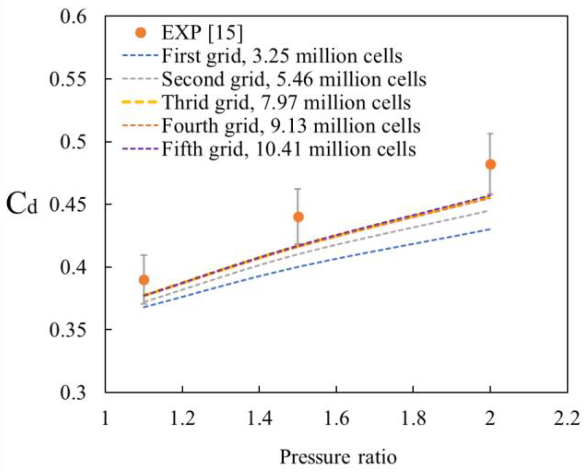 Energies 14 00705 g005